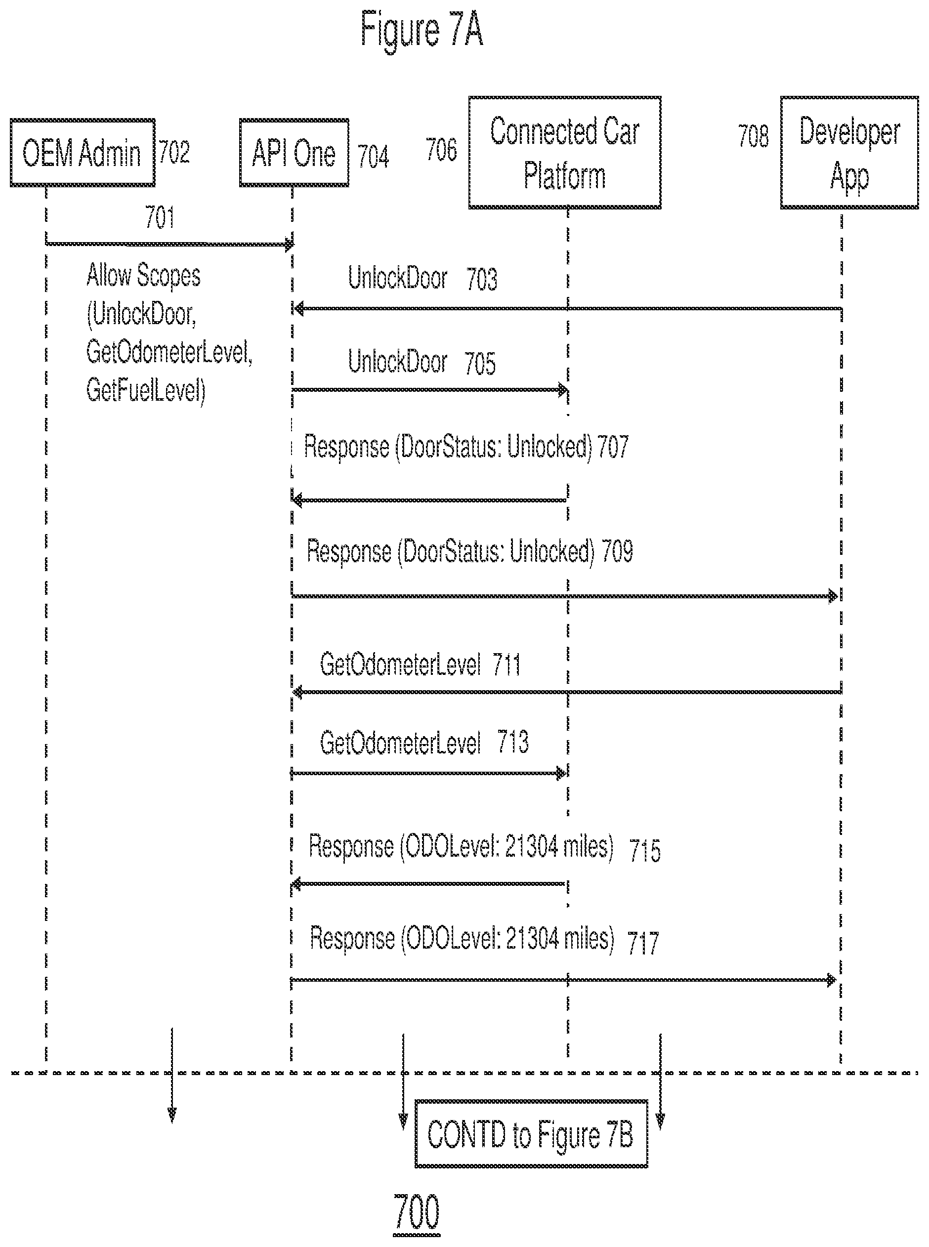 Patent US12100248 Figure 10 – Method and system for providing secure access to device operations and stored data to consumer applications