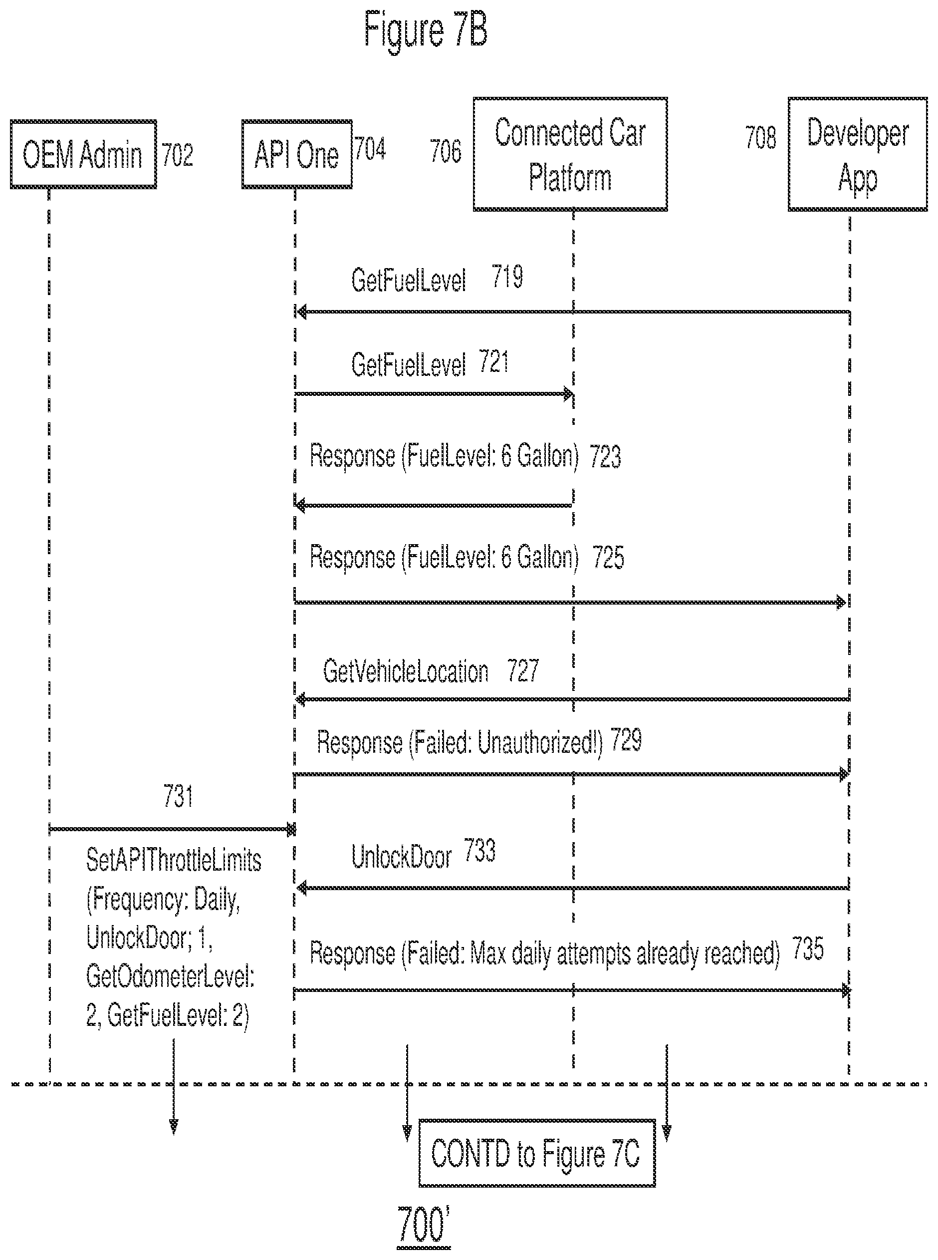 Patent US12100248 Figure 11 – Method and system for providing secure access to device operations and stored data to consumer applications