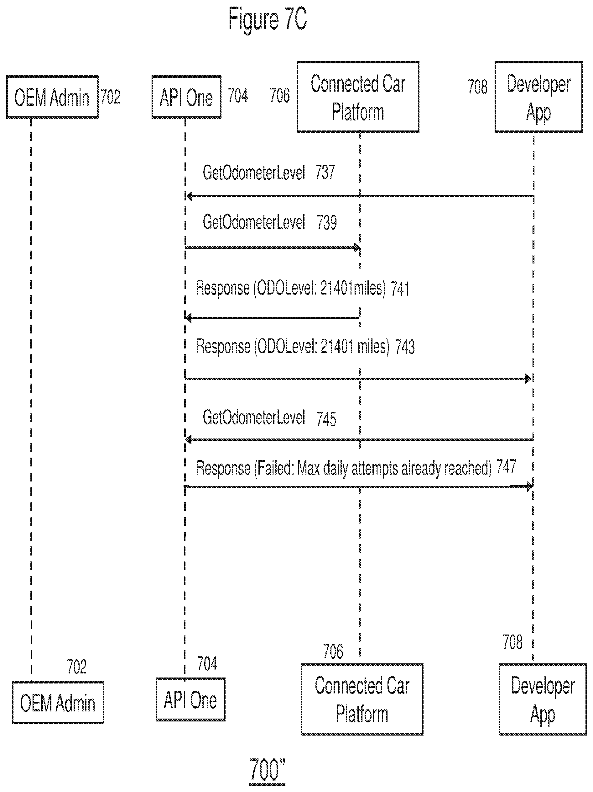 Patent US12100248 Figure 12 – Method and system for providing secure access to device operations and stored data to consumer applications