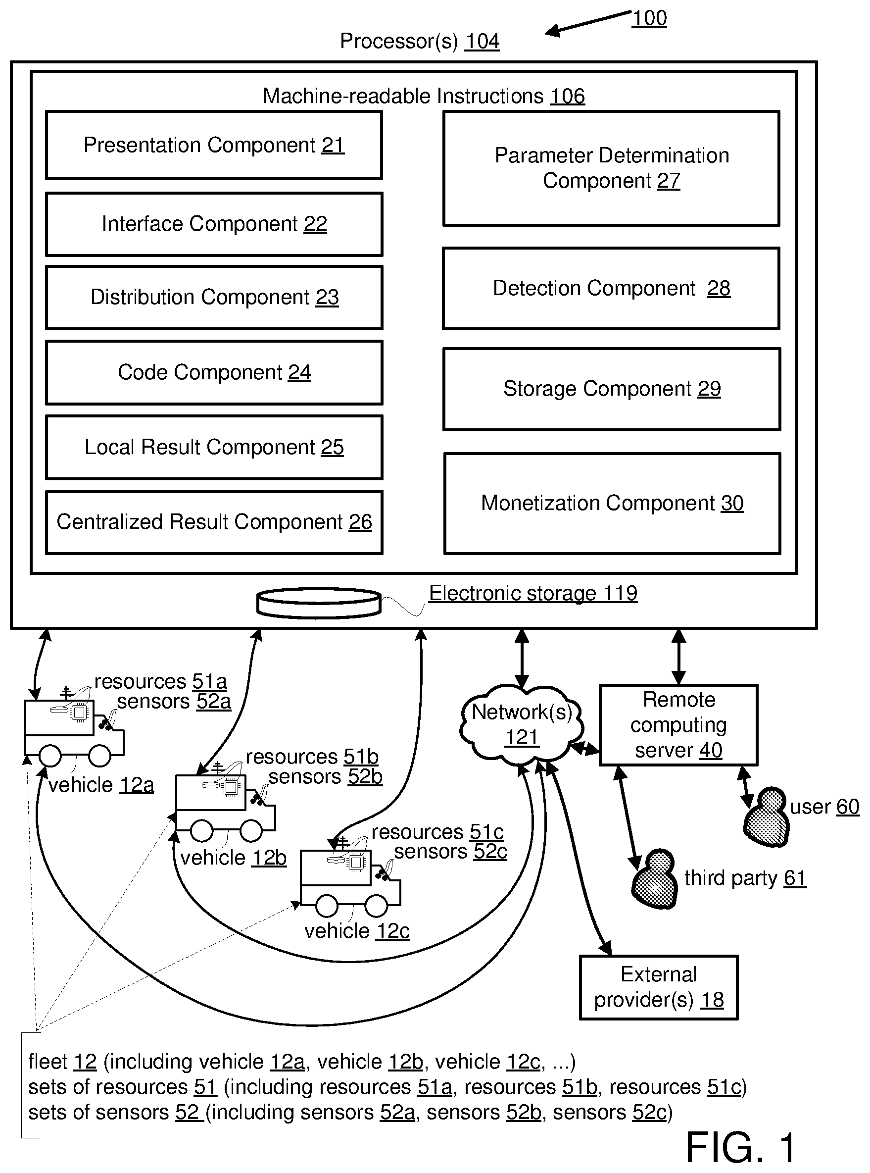 Patent US12100249 Figure 1 – Systems and methods for querying fleet information stored in a distributed data center