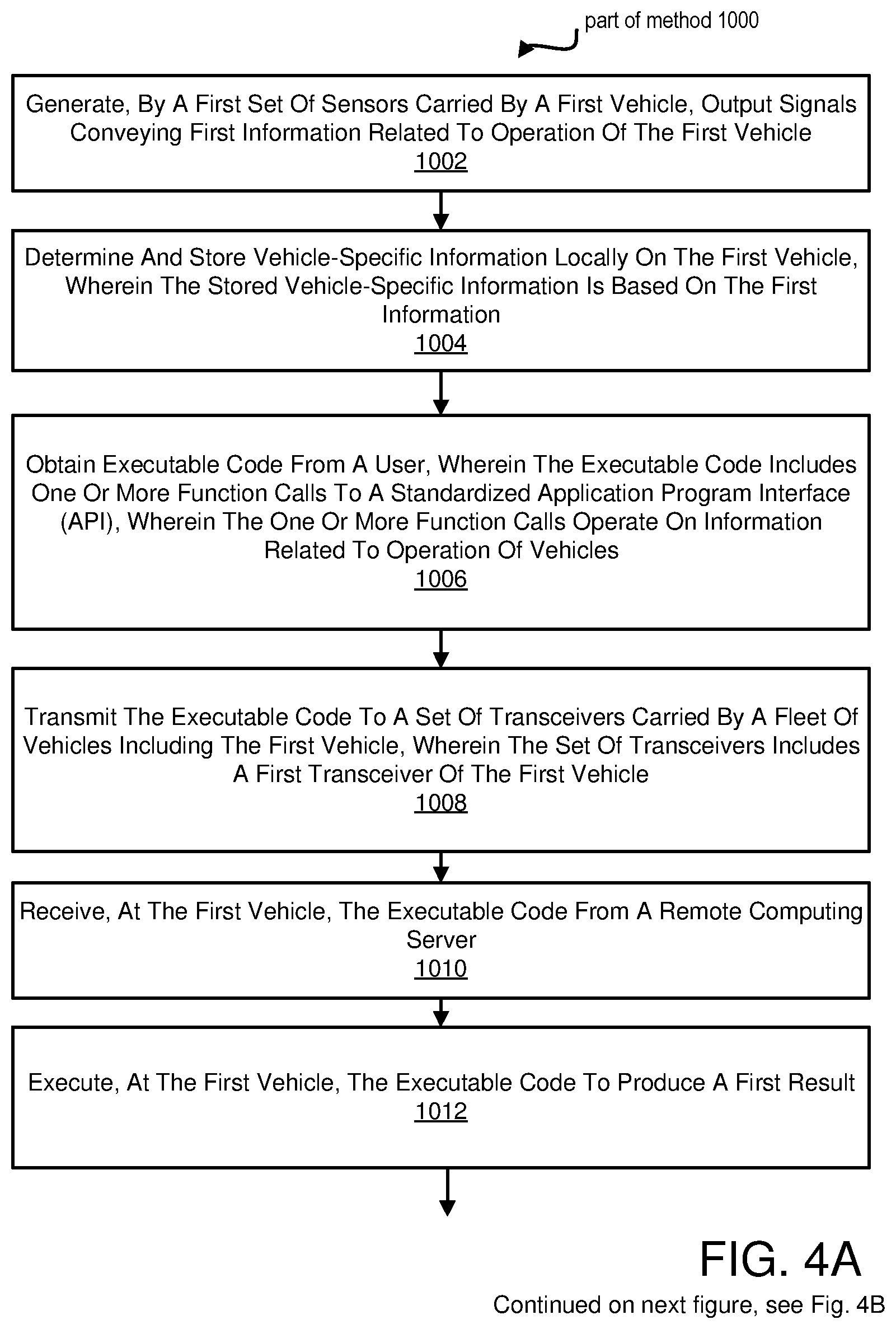 Patent US12100249 Figure 4 – Systems and methods for querying fleet information stored in a distributed data center