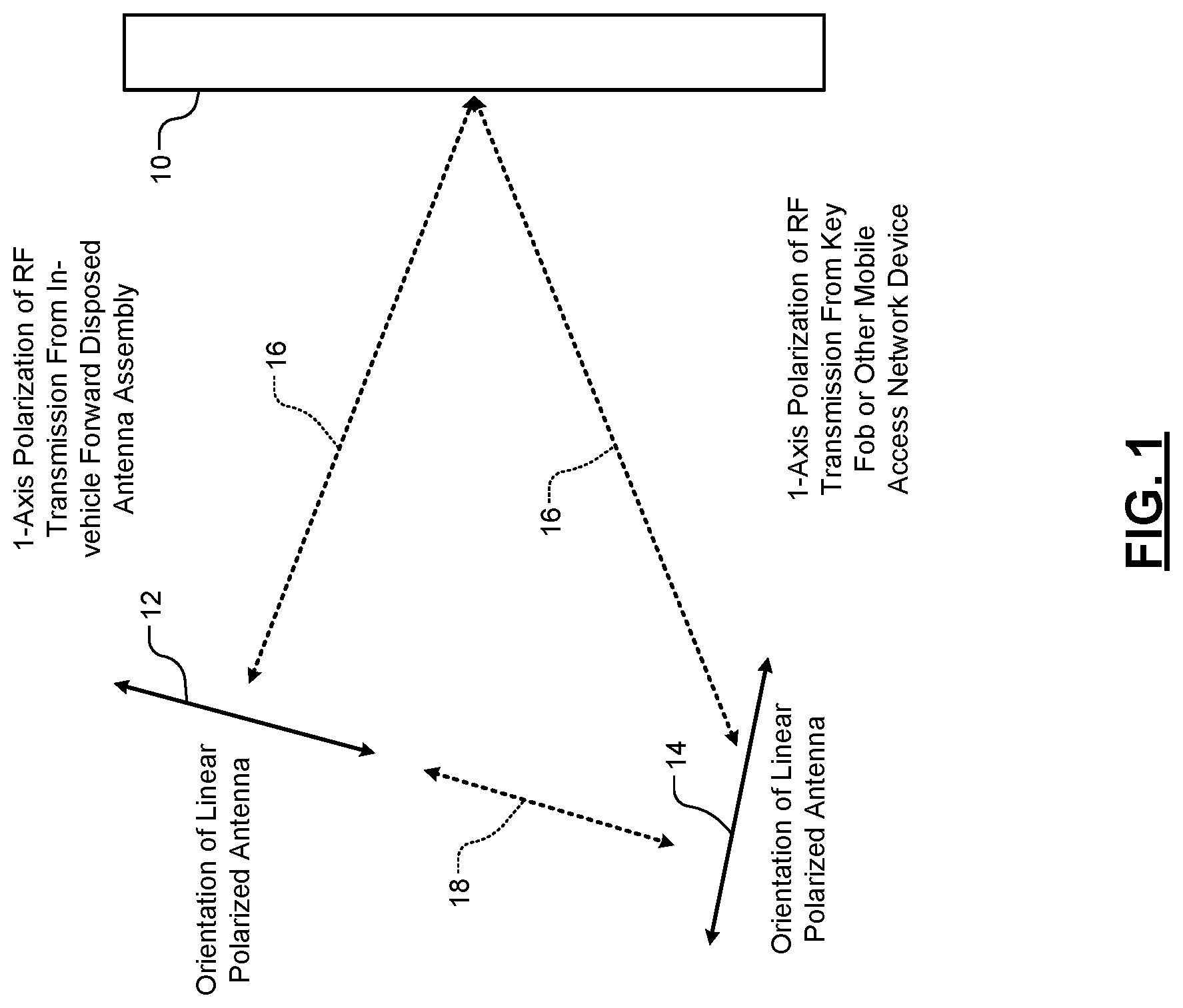 Patent US12100251 — Passive entry/passive start access systems including round trip time sniffing — Figure 1