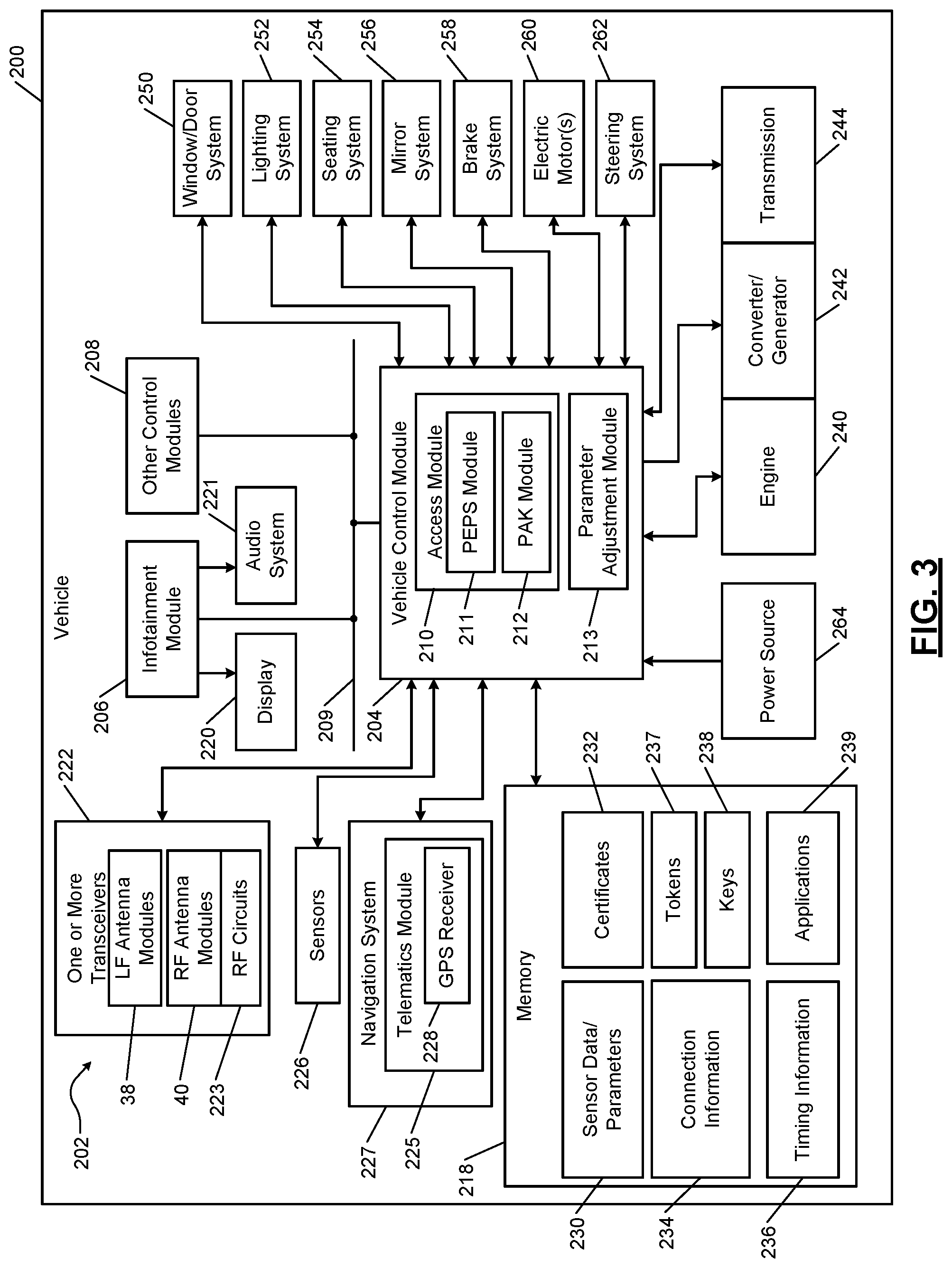 Patent US12100251 Figure 3 – Passive entry/passive start access systems including round trip time sniffing