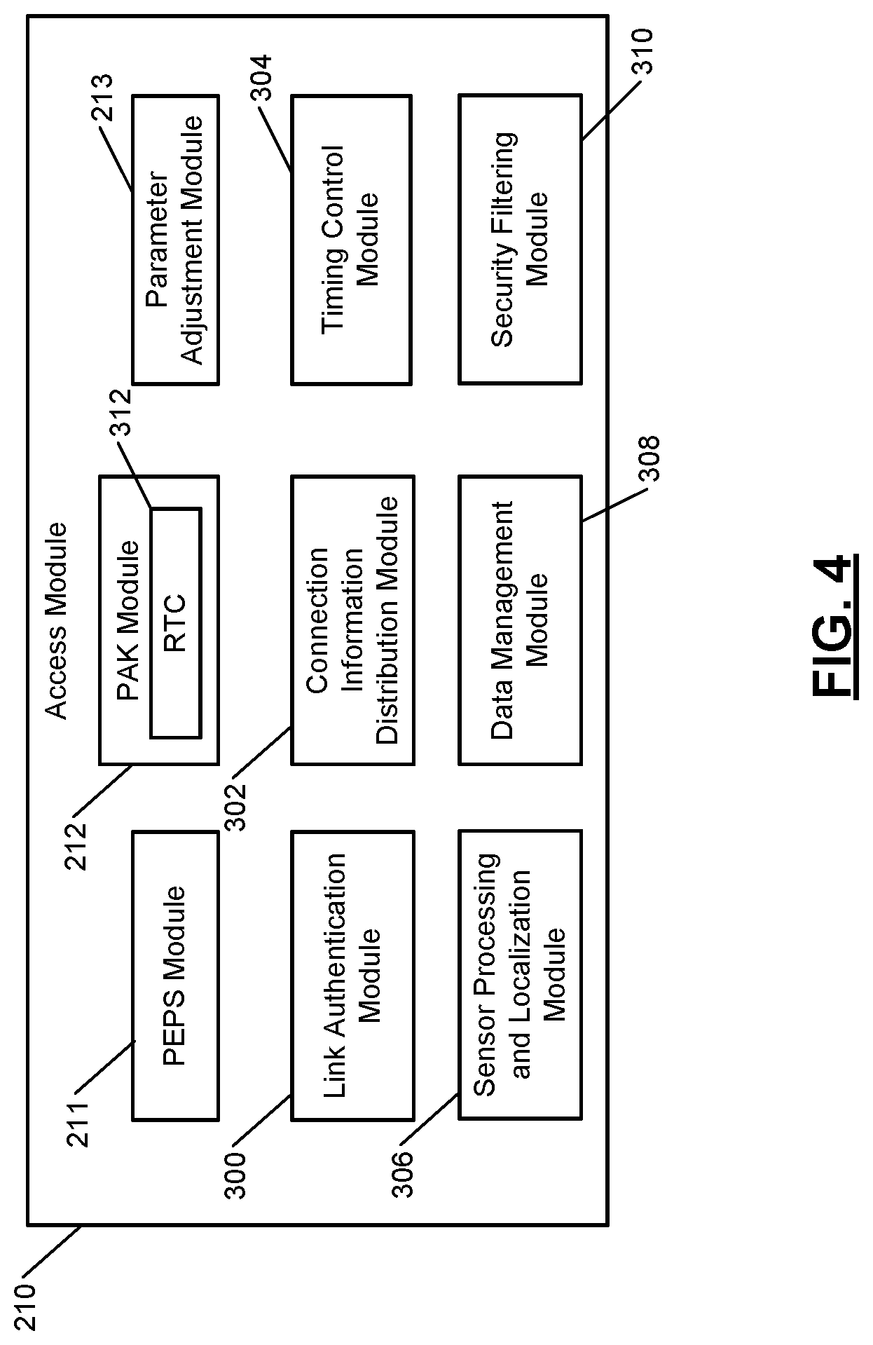 Patent US12100251 Figure 4 – Passive entry/passive start access systems including round trip time sniffing
