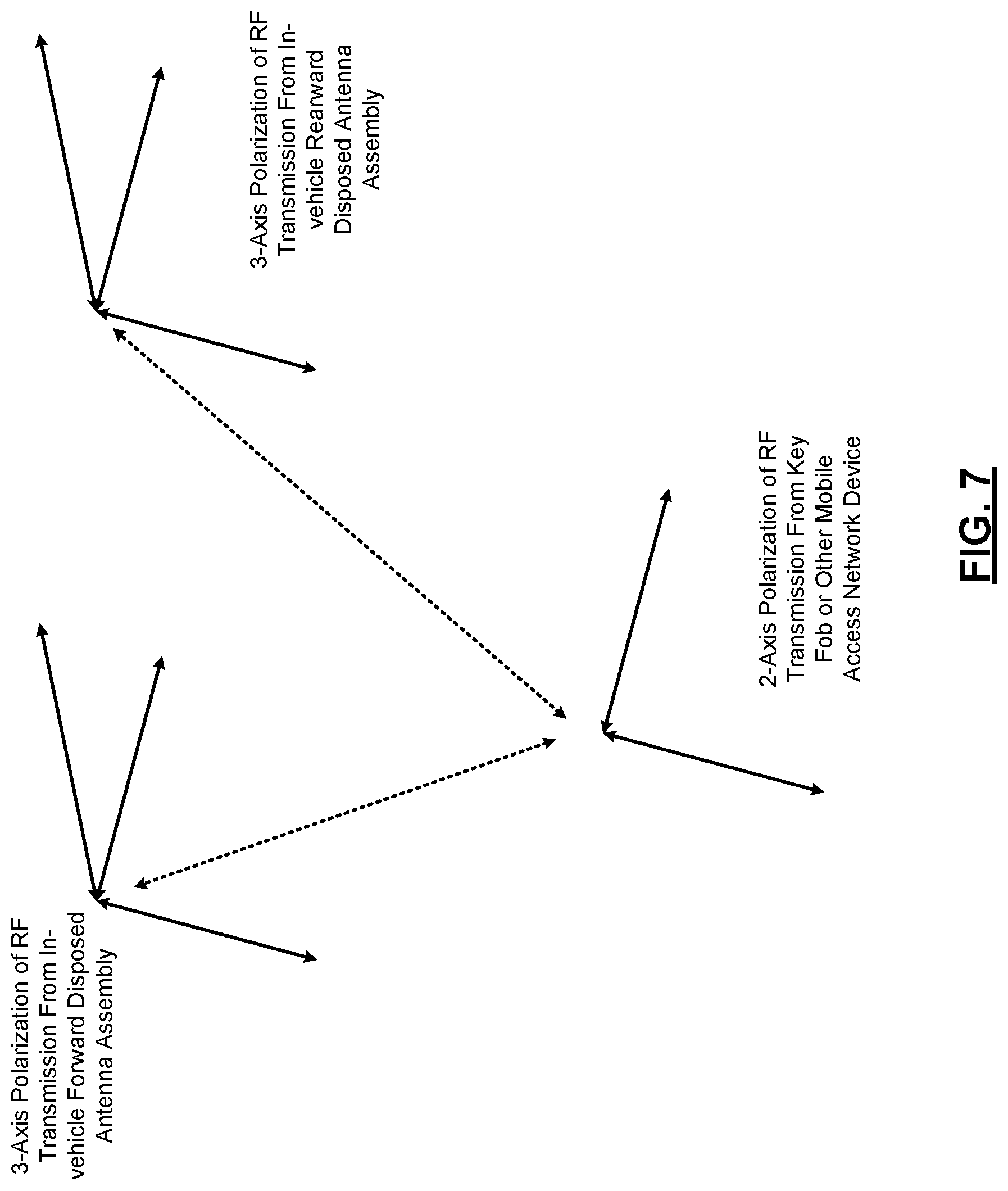 Patent US12100251 Figure 7 – Passive entry/passive start access systems including round trip time sniffing