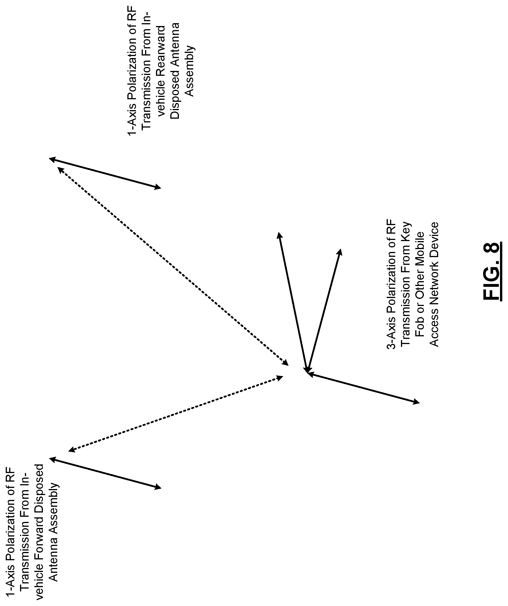Patent US12100251 Figure 8 – Passive entry/passive start access systems including round trip time sniffing