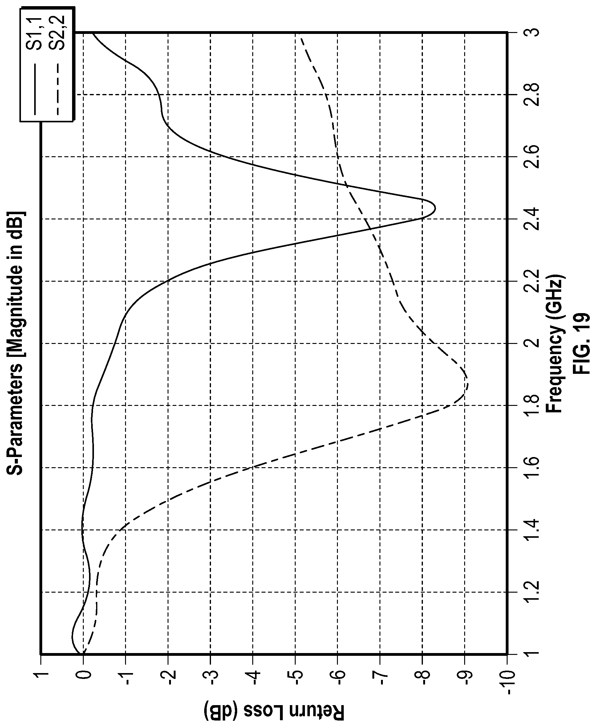 Patent US12100251 Figure 16 – Passive entry/passive start access systems including round trip time sniffing