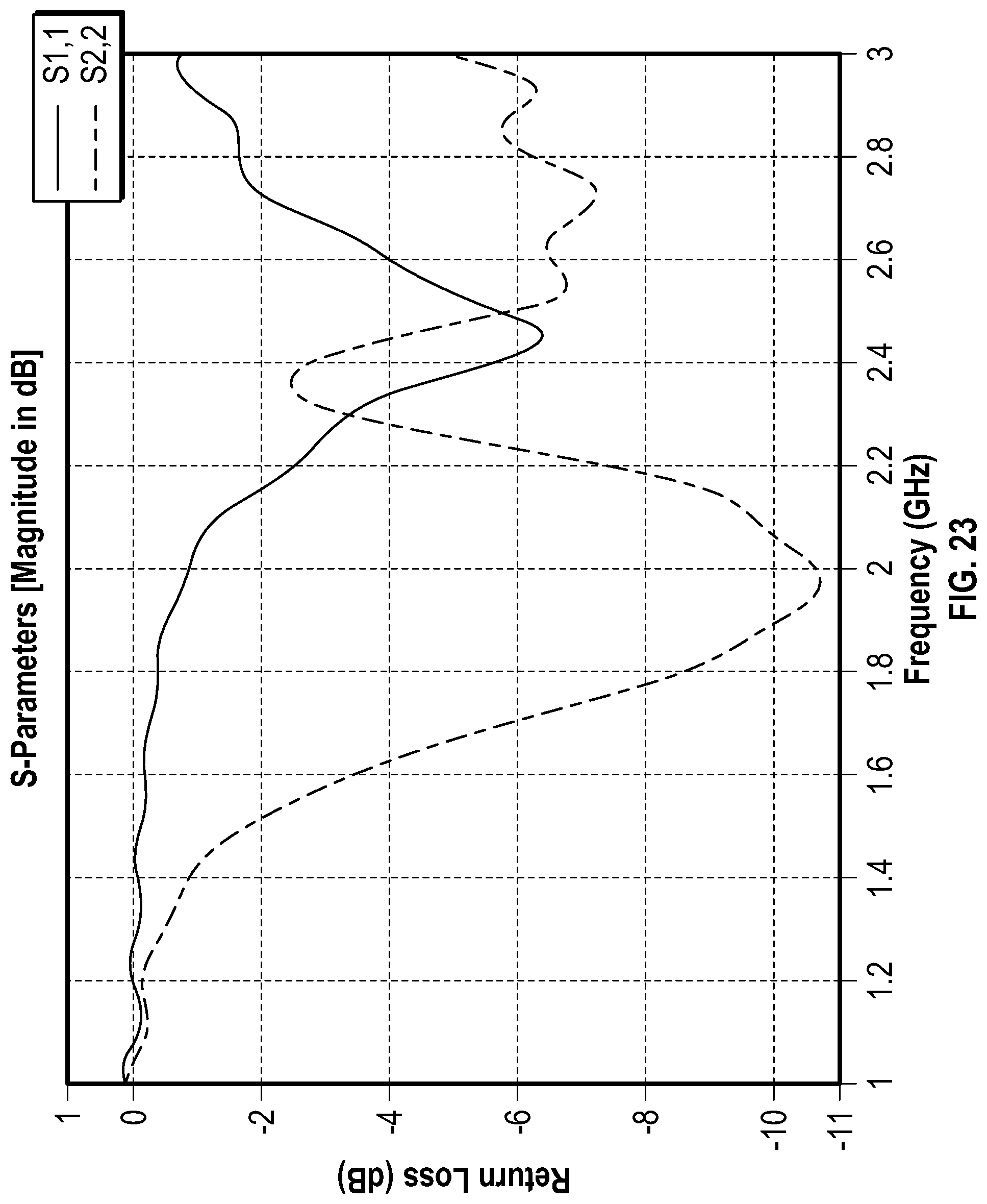 Patent US12100251 Figure 19 – Passive entry/passive start access systems including round trip time sniffing