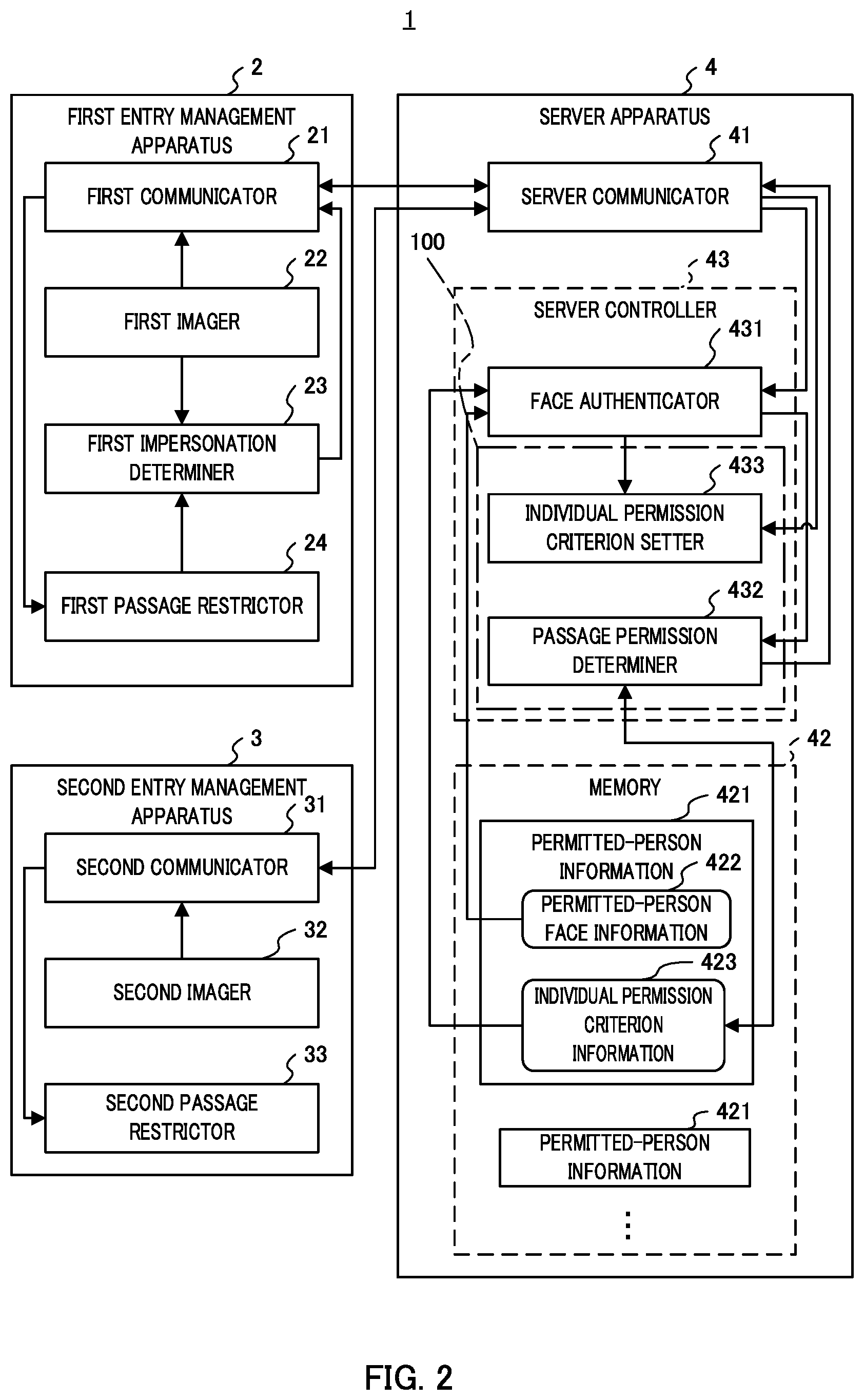 Patent US12100252 Figure 2 – Passage propriety assessment device, passage management system, passage propriety assessment method, and computer program