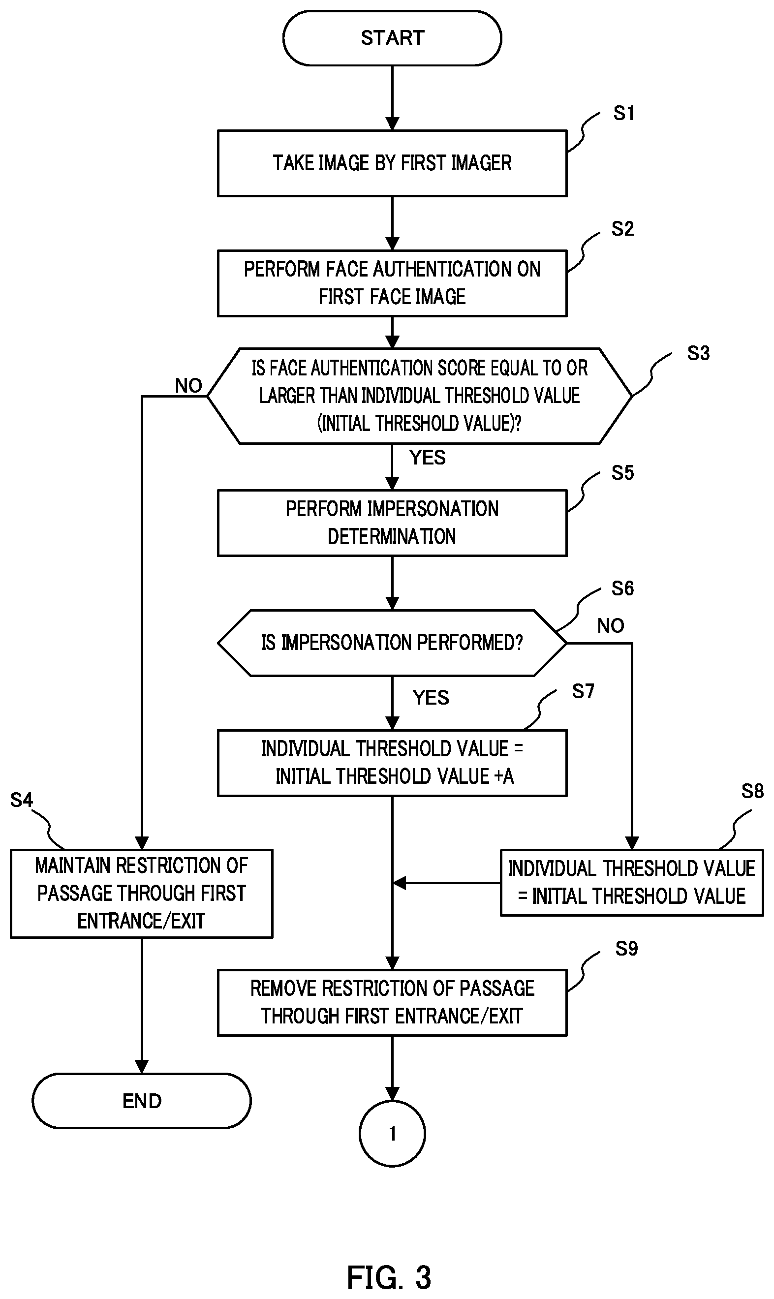 Patent US12100252 Figure 3 – Passage propriety assessment device, passage management system, passage propriety assessment method, and computer program