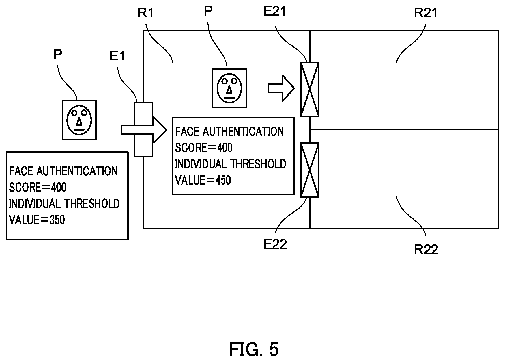 Patent US12100252 Figure 5 – Passage propriety assessment device, passage management system, passage propriety assessment method, and computer program