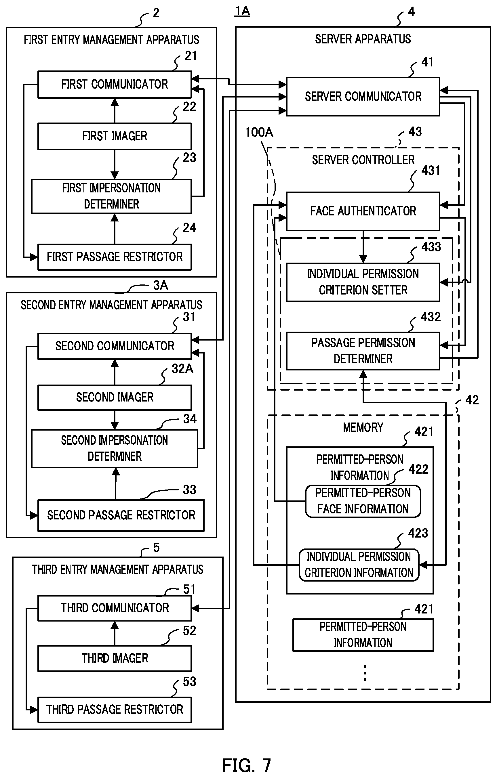 Patent US12100252 Figure 7 – Passage propriety assessment device, passage management system, passage propriety assessment method, and computer program