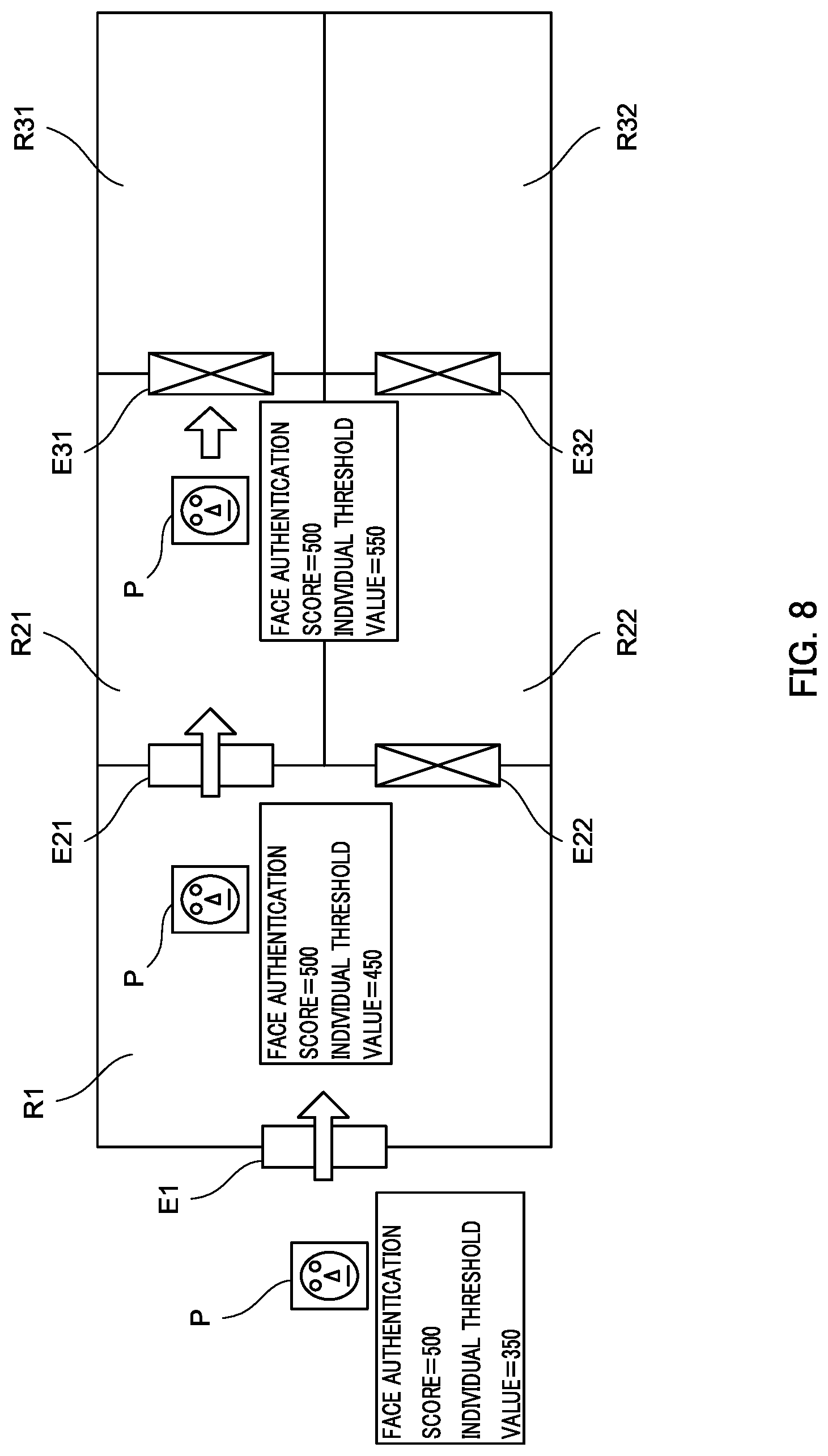 Patent US12100252 Figure 8 – Passage propriety assessment device, passage management system, passage propriety assessment method, and computer program