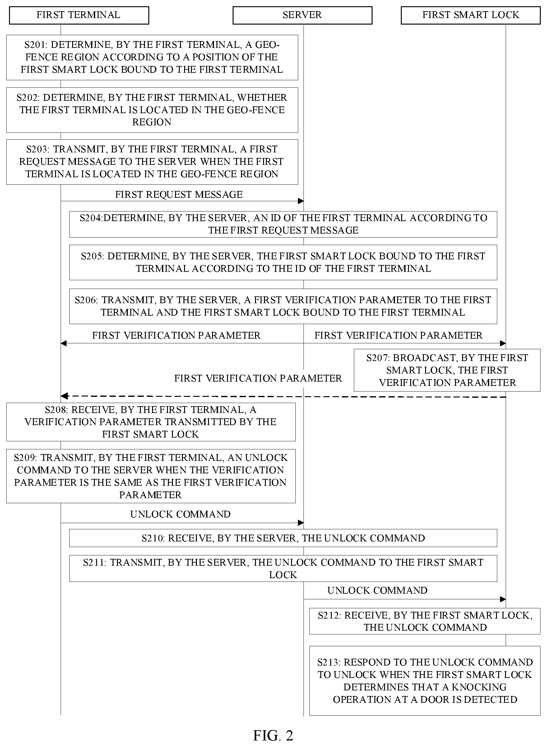 Patent US12100253 Figure 2 – Method for smart lock unlocking, related apparatus, and storage medium