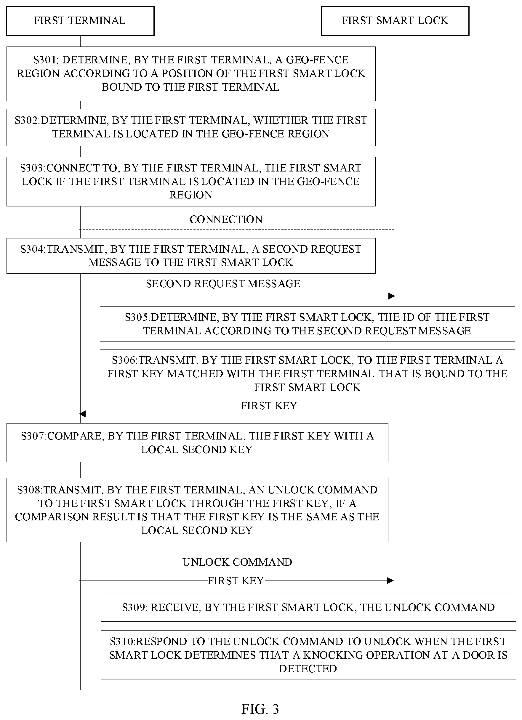 Patent US12100253 Figure 3 – Method for smart lock unlocking, related apparatus, and storage medium
