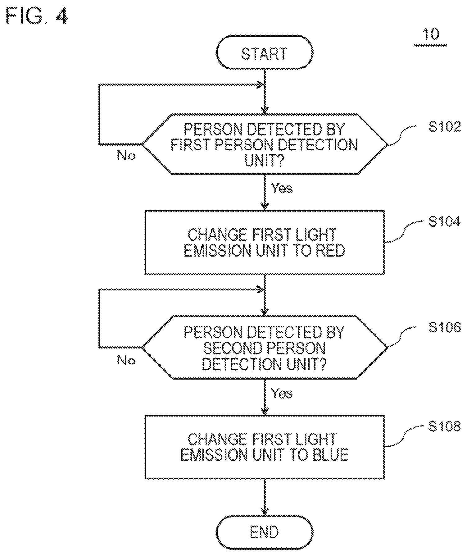 Patent US12100254 Figure 4 – Gate apparatus, method for controlling gate apparatus, and program