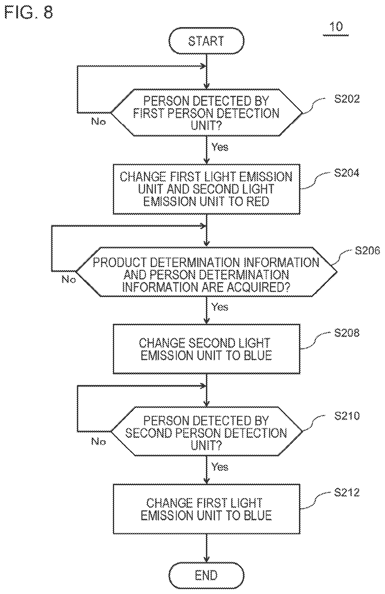 Patent US12100254 Figure 8 – Gate apparatus, method for controlling gate apparatus, and program