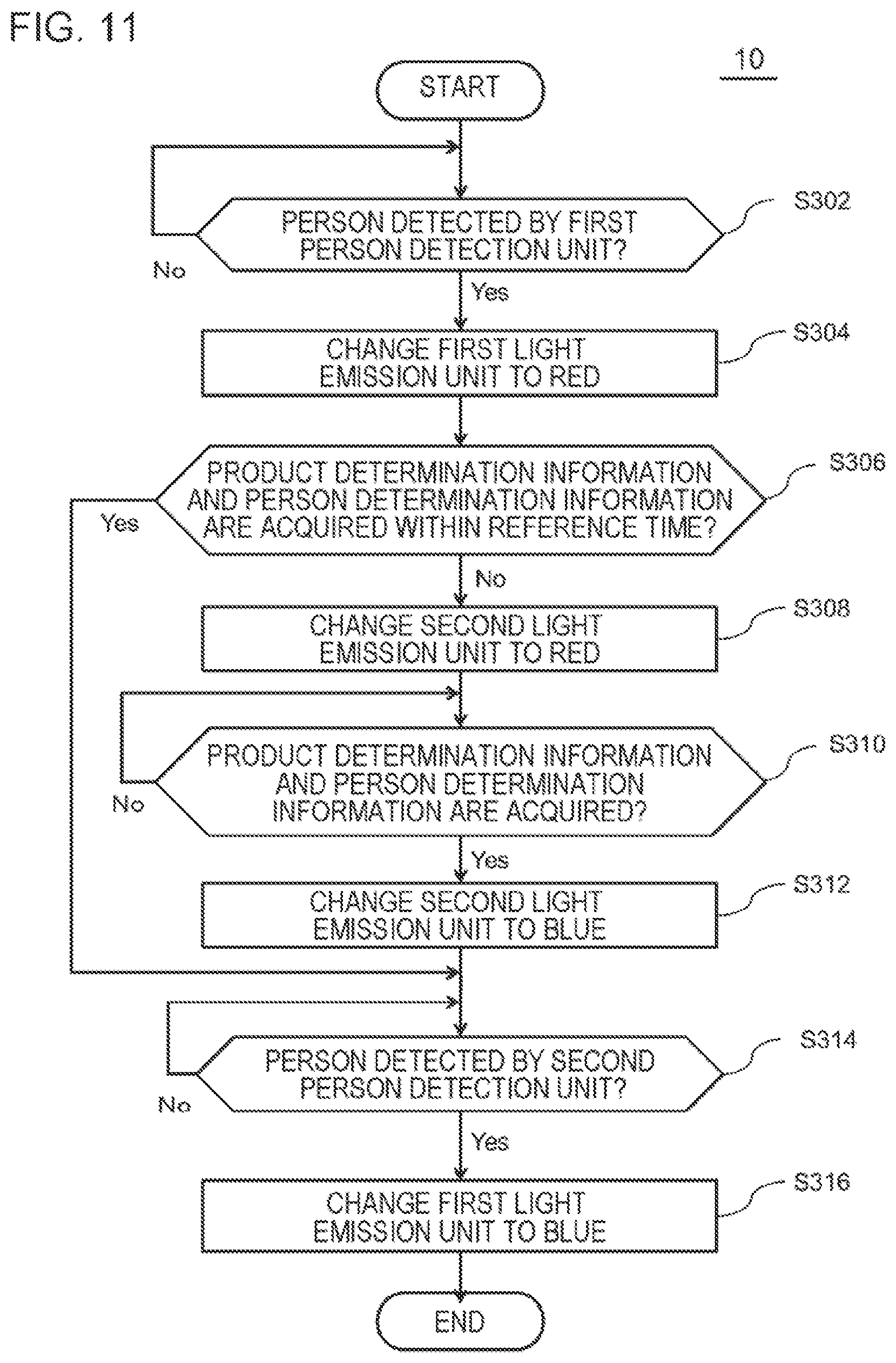 Patent US12100254 Figure 11 – Gate apparatus, method for controlling gate apparatus, and program