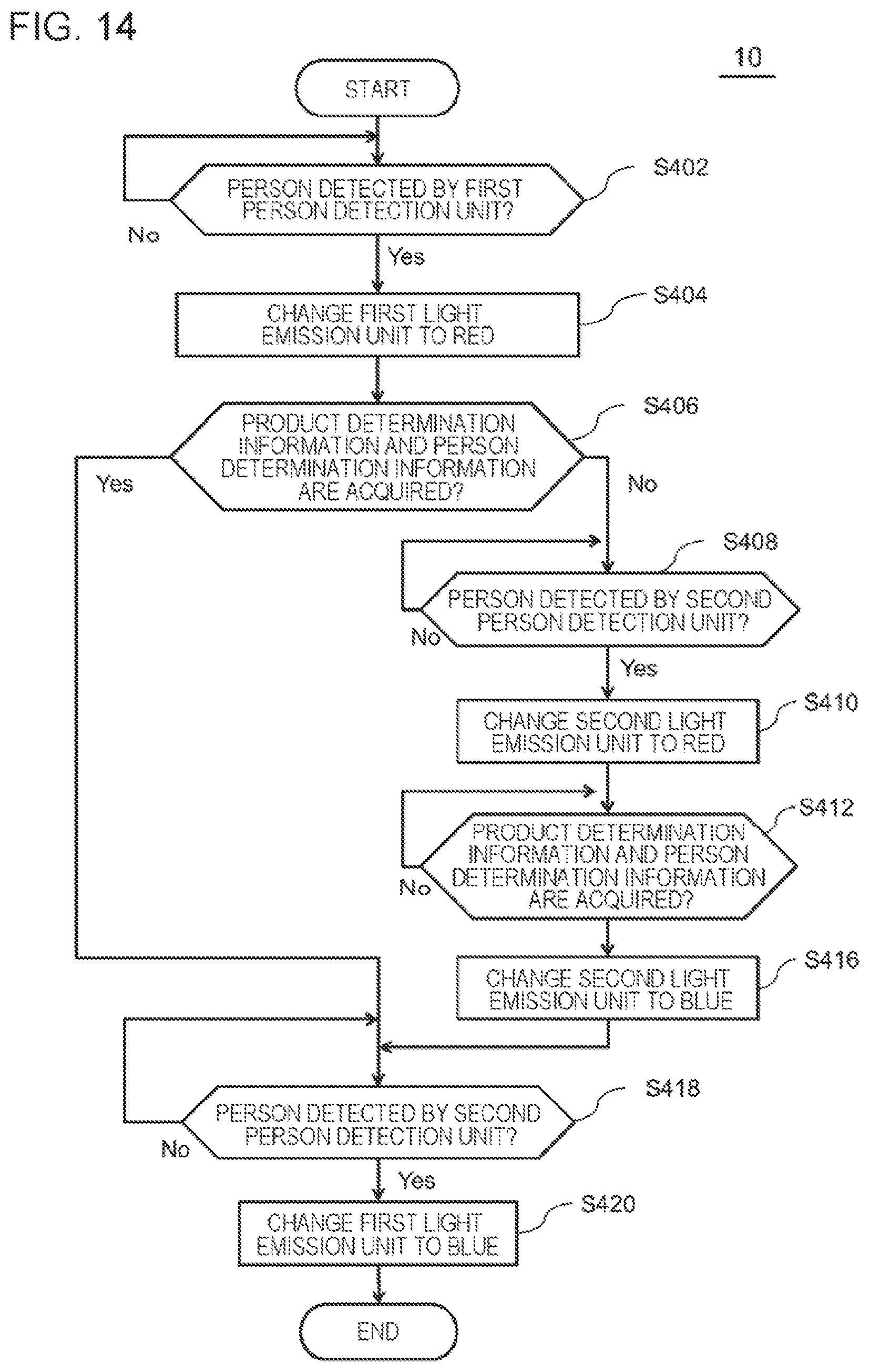 Patent US12100254 Figure 14 – Gate apparatus, method for controlling gate apparatus, and program
