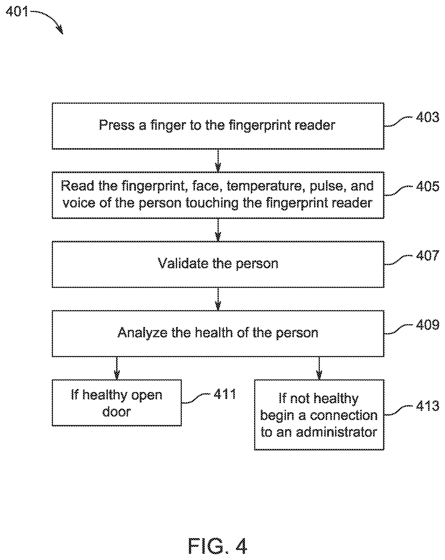 Patent US12100255 Figure 4 – Pulse enabled secure door access system and method of use