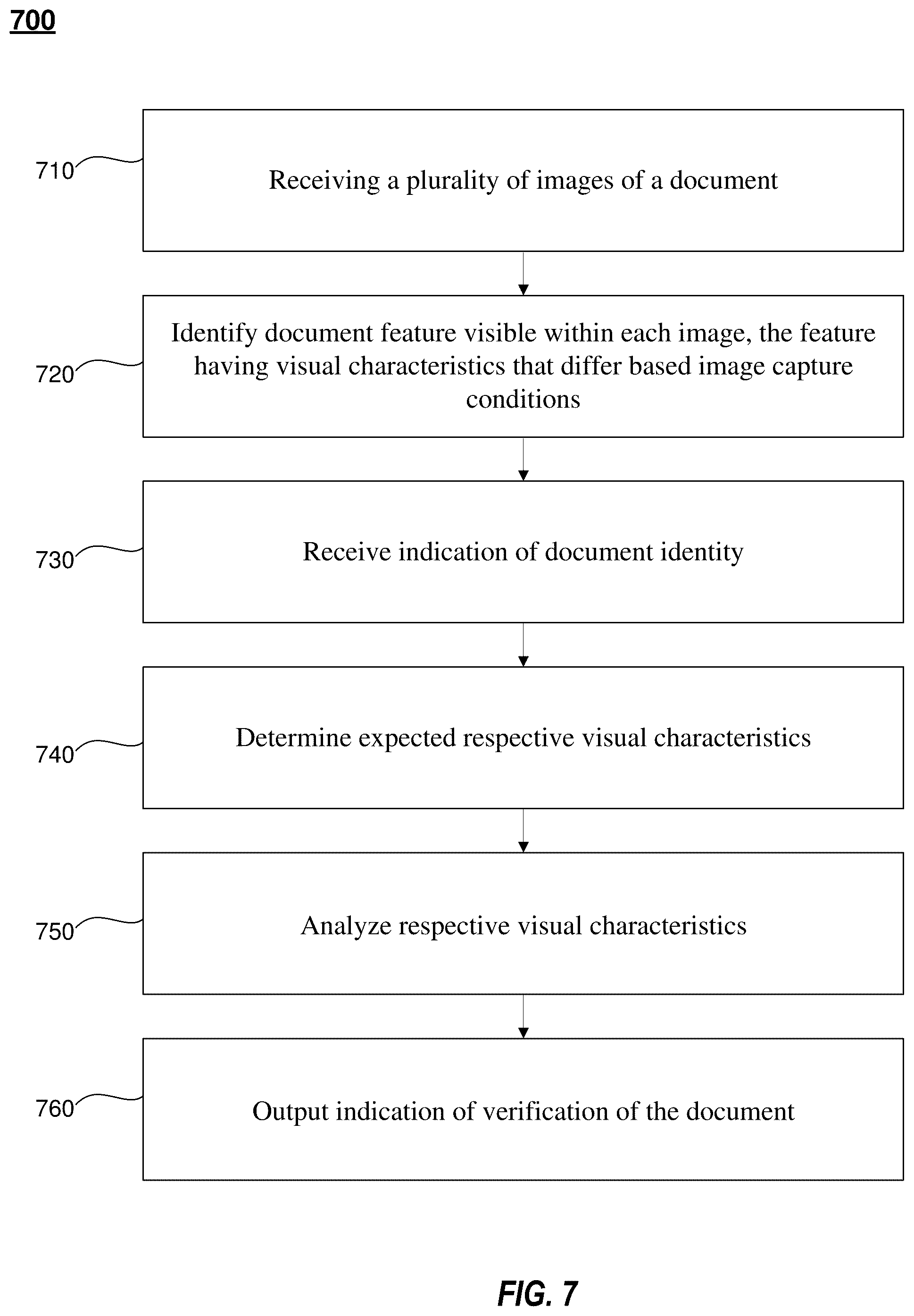 Patent US12100257 Figure 7 – Systems and methods for visual verification