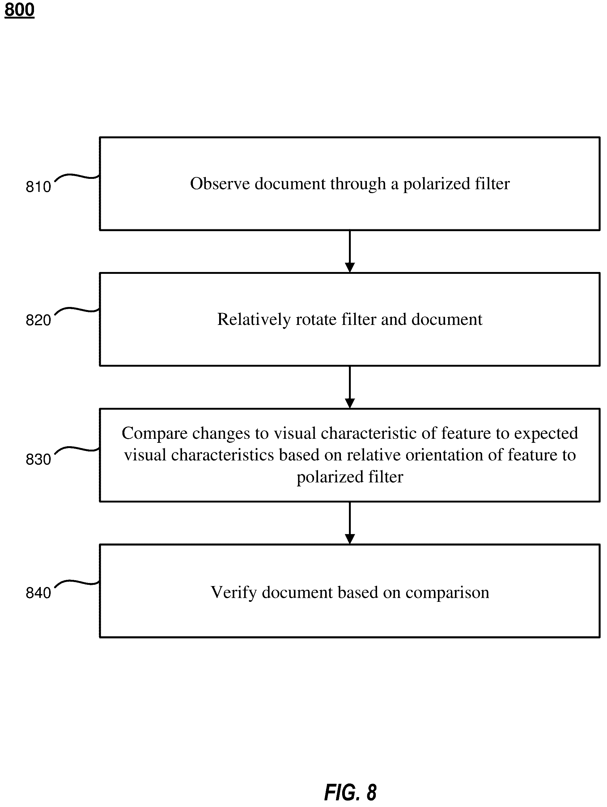 Patent US12100257 Figure 8 – Systems and methods for visual verification