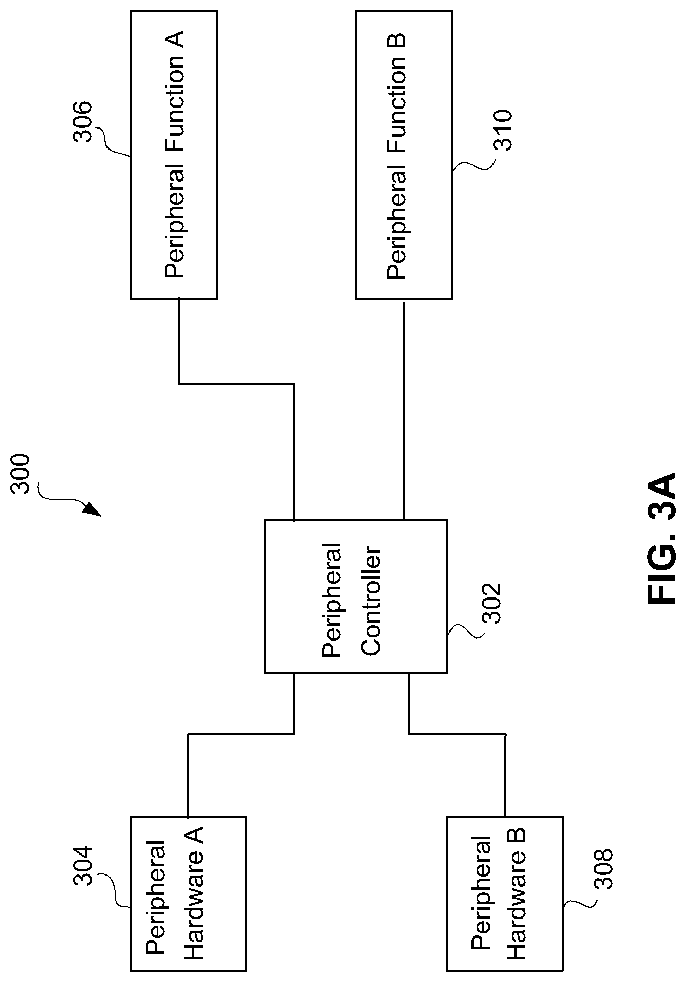 Patent US12100260 Figure 4 – Multi-functional peripheral device
