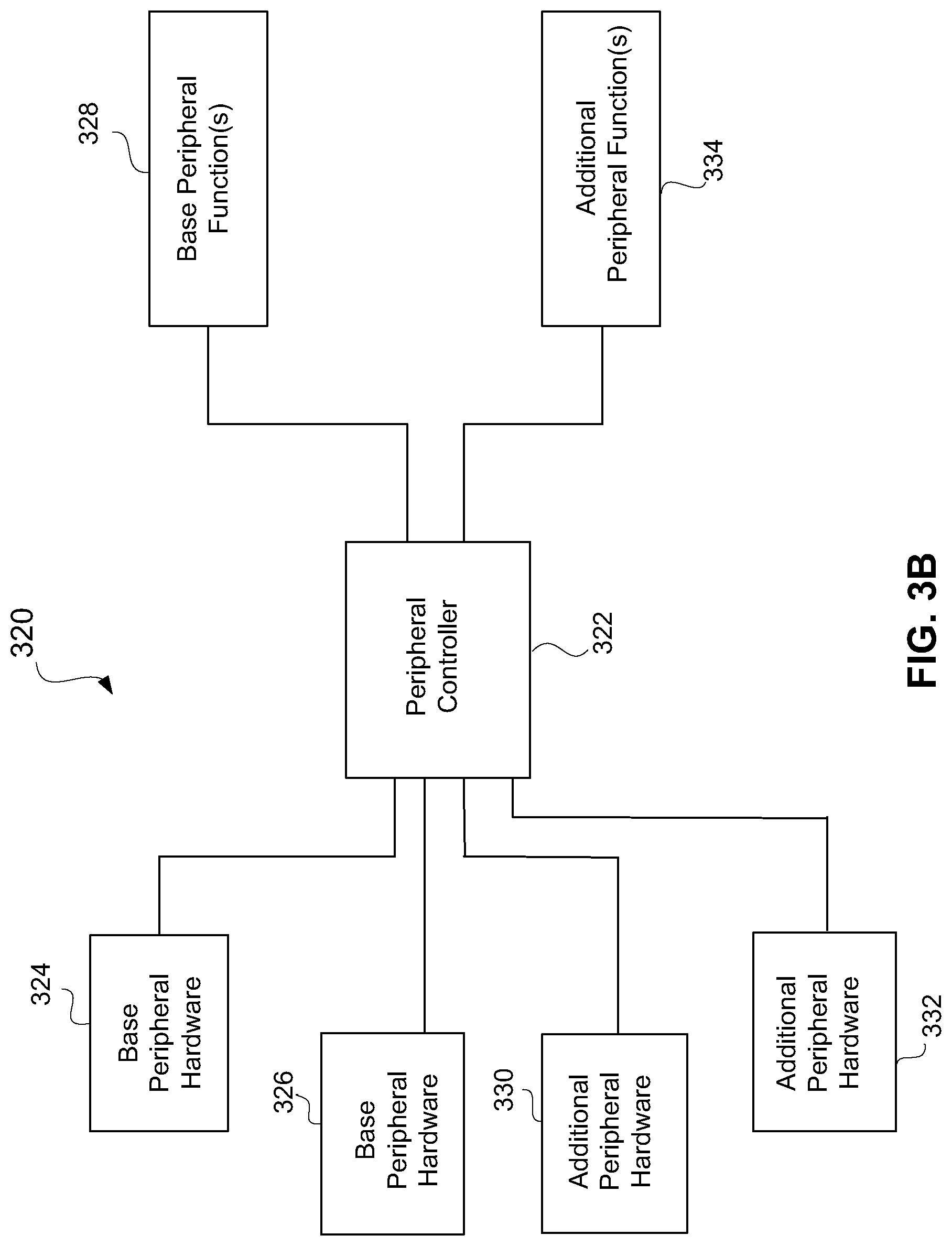 Patent US12100260 Figure 5 – Multi-functional peripheral device