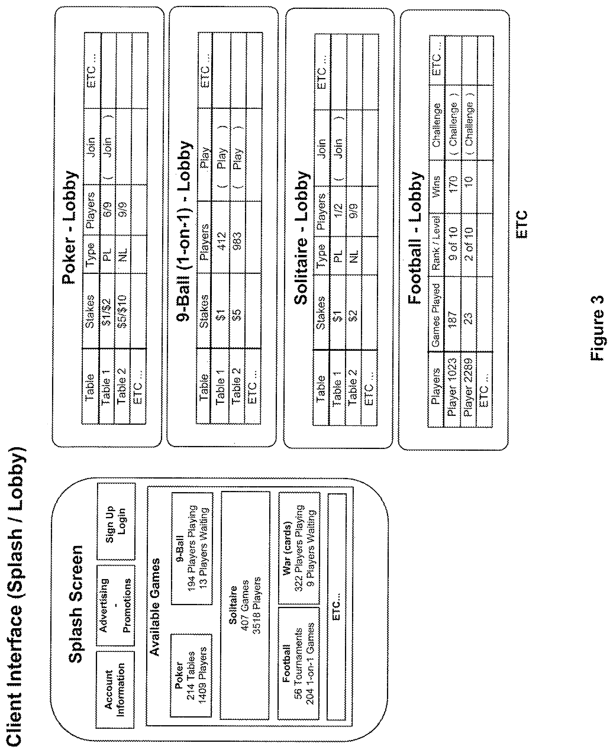 Patent US12100261 Figure 3 – Location based restrictions on networked gaming