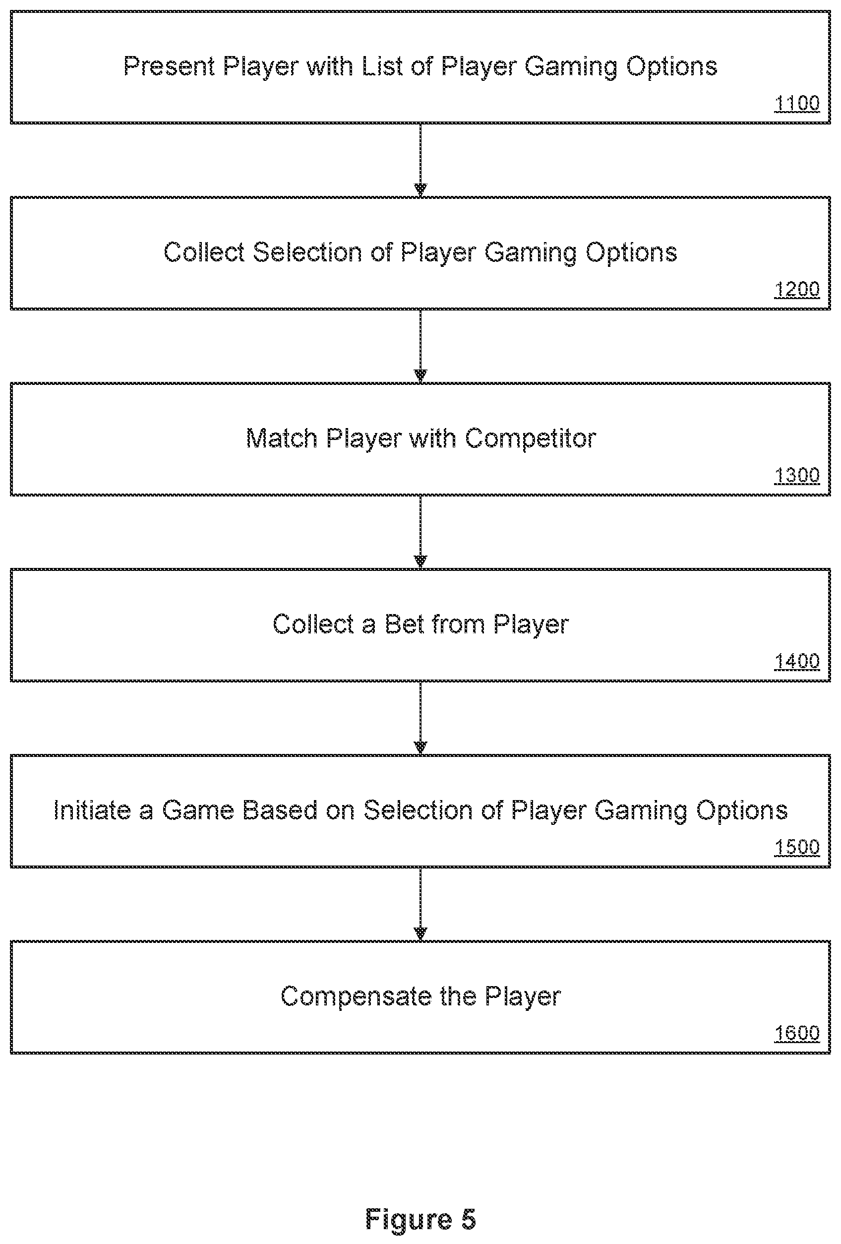 Patent US12100261 Figure 5 – Location based restrictions on networked gaming