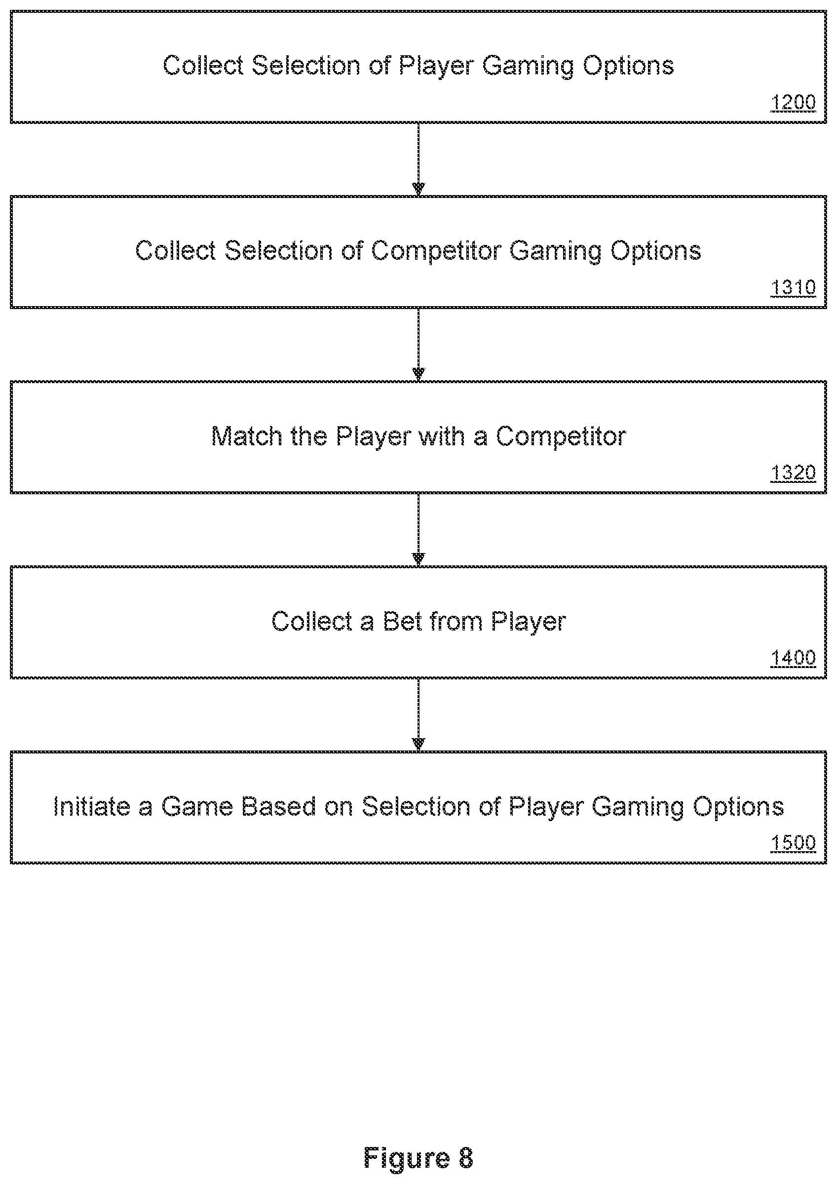 Patent US12100261 Figure 8 – Location based restrictions on networked gaming