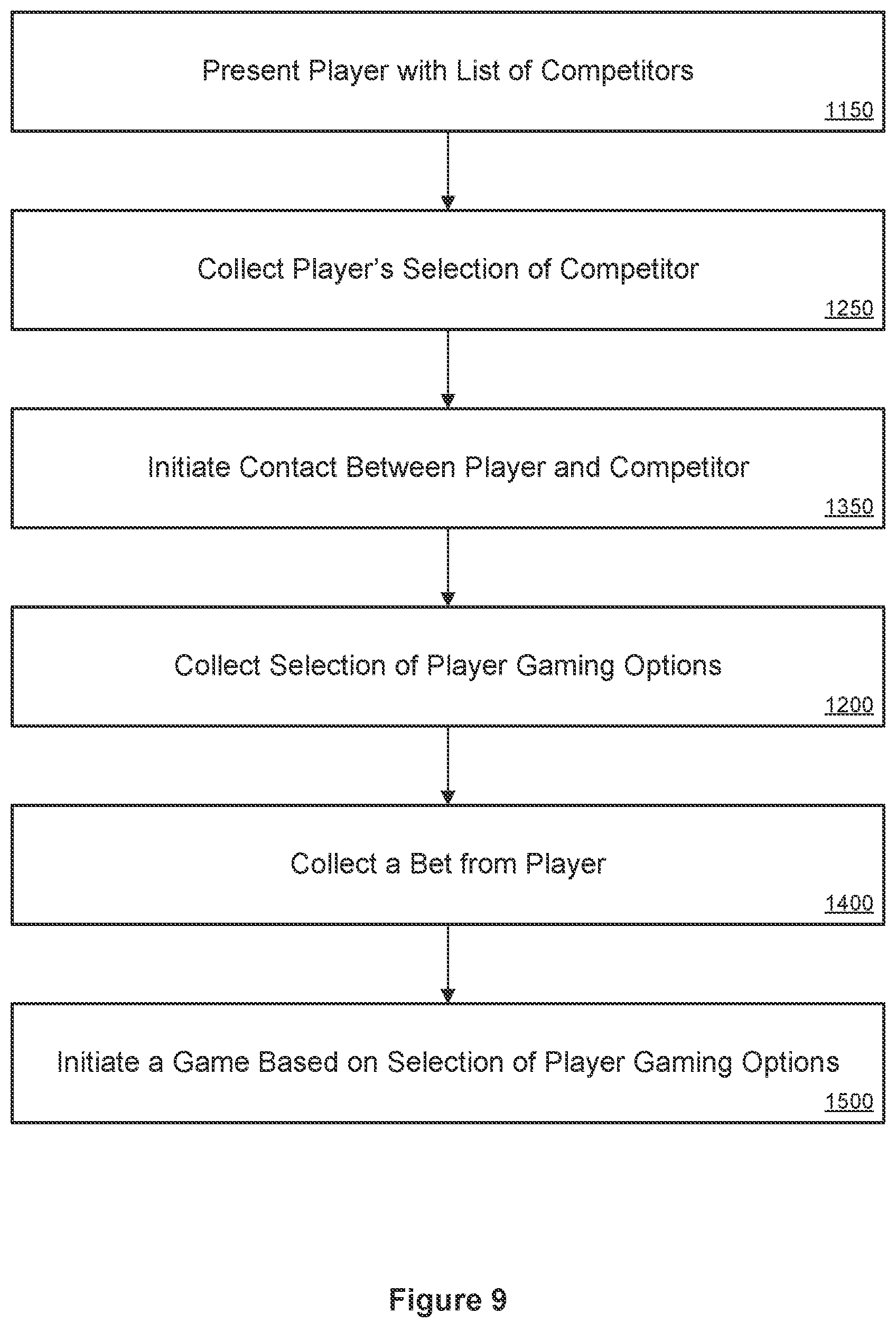 Patent US12100261 Figure 9 – Location based restrictions on networked gaming