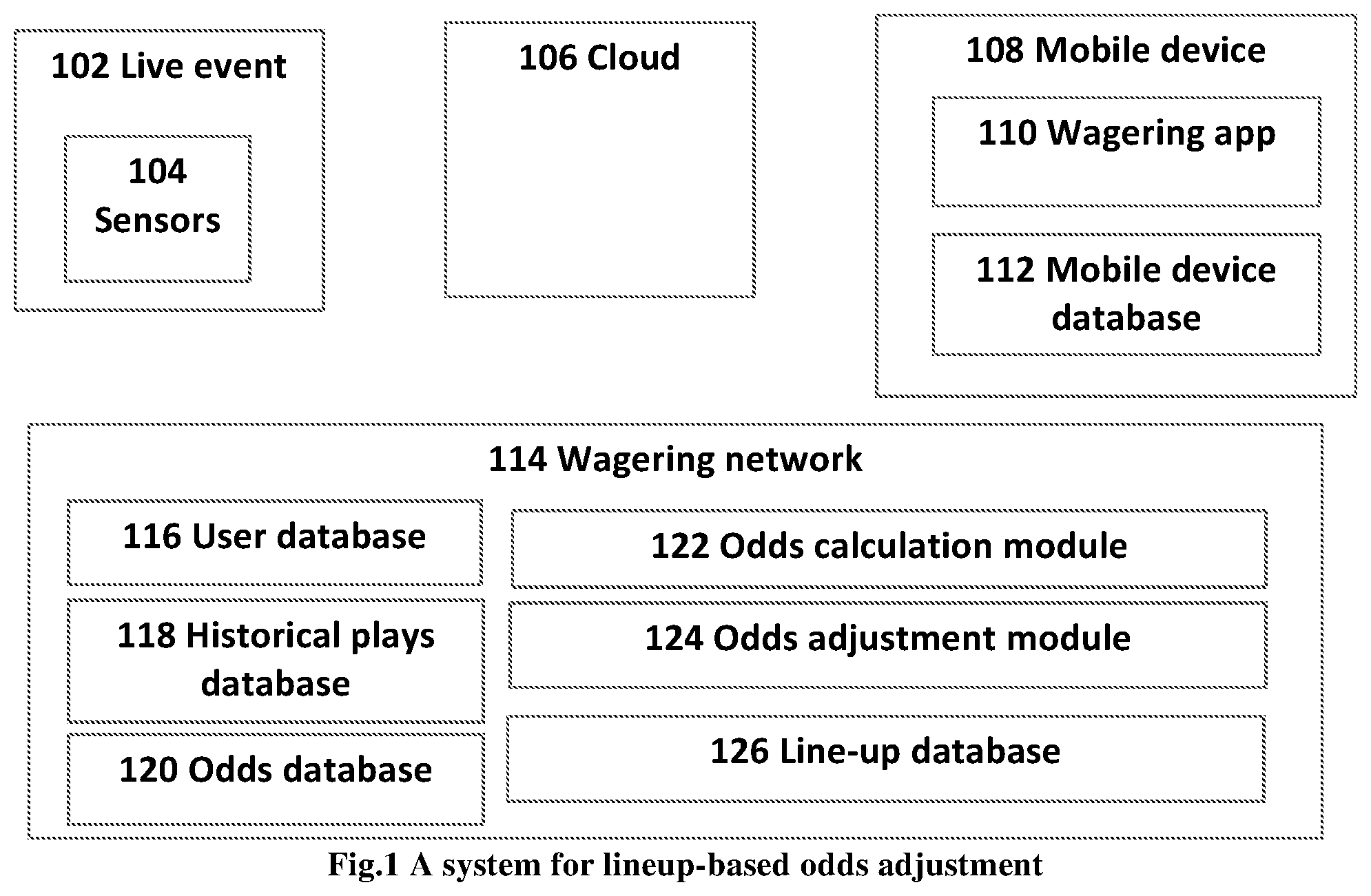 Patent US12100262 Figure 1 – Lineup specific odds manipulation