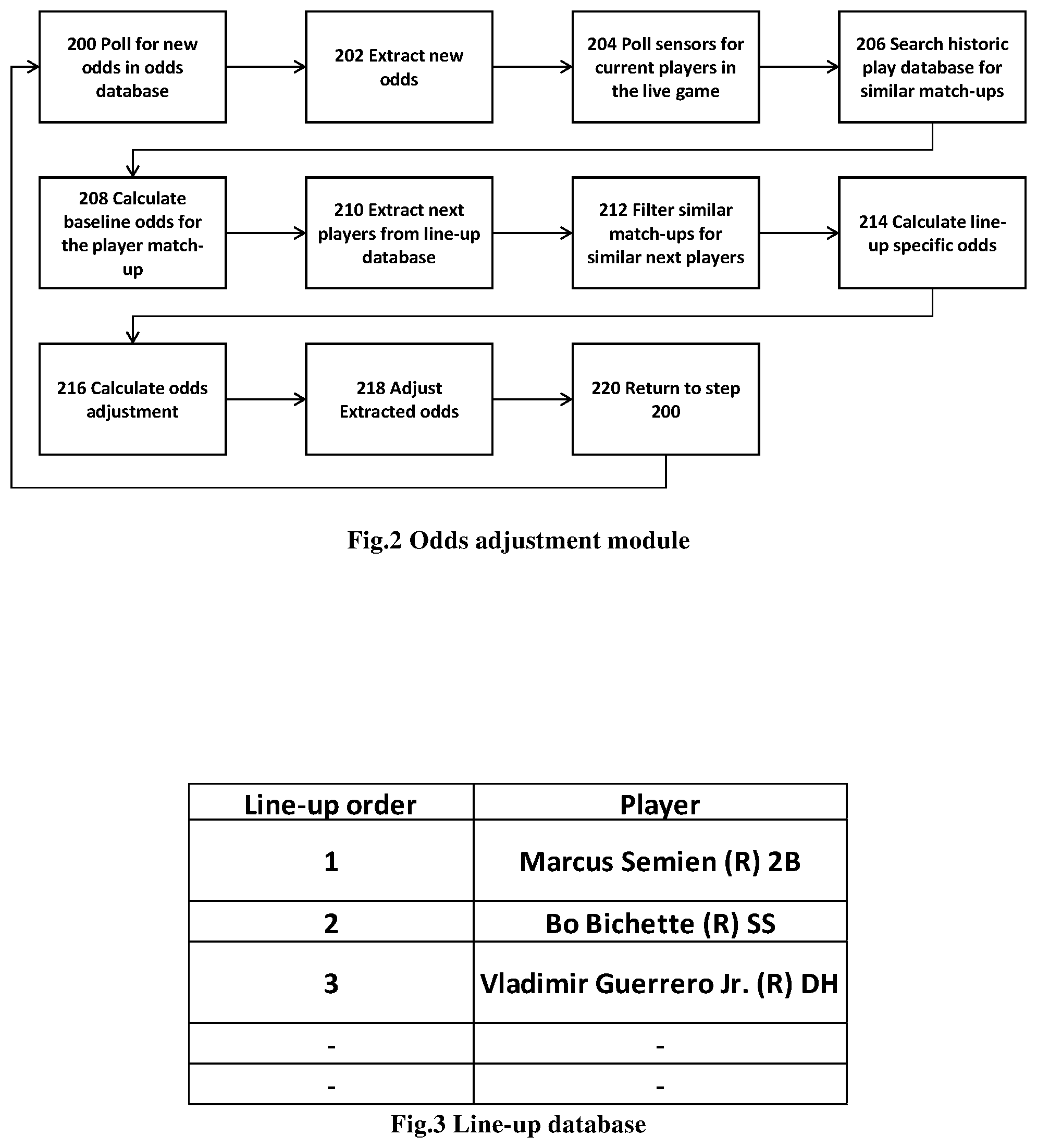 Patent US12100262 Figure 2 – Lineup specific odds manipulation