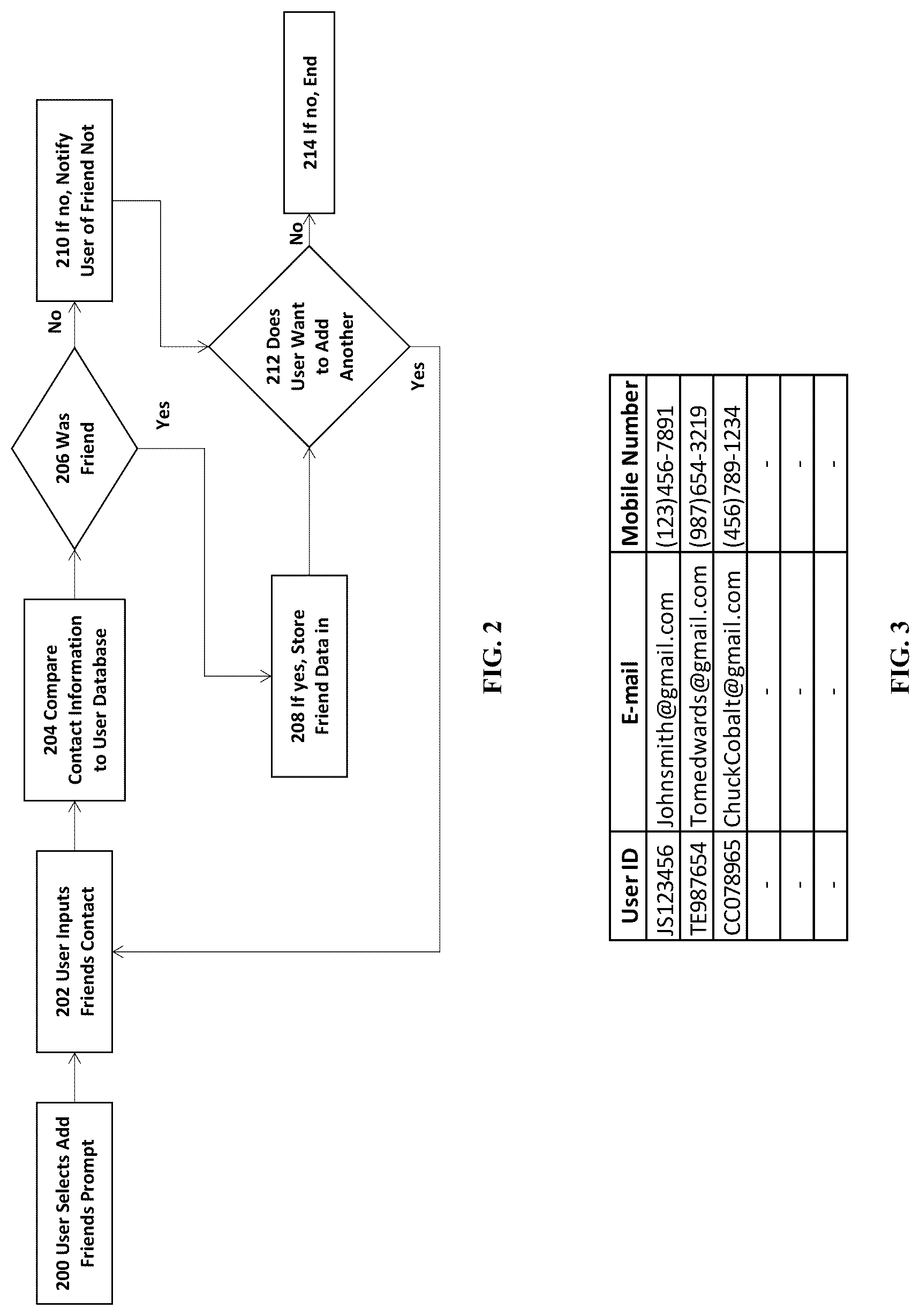 Patent US12100263 Figure 2 – Method of notifying user of a known contact's wager