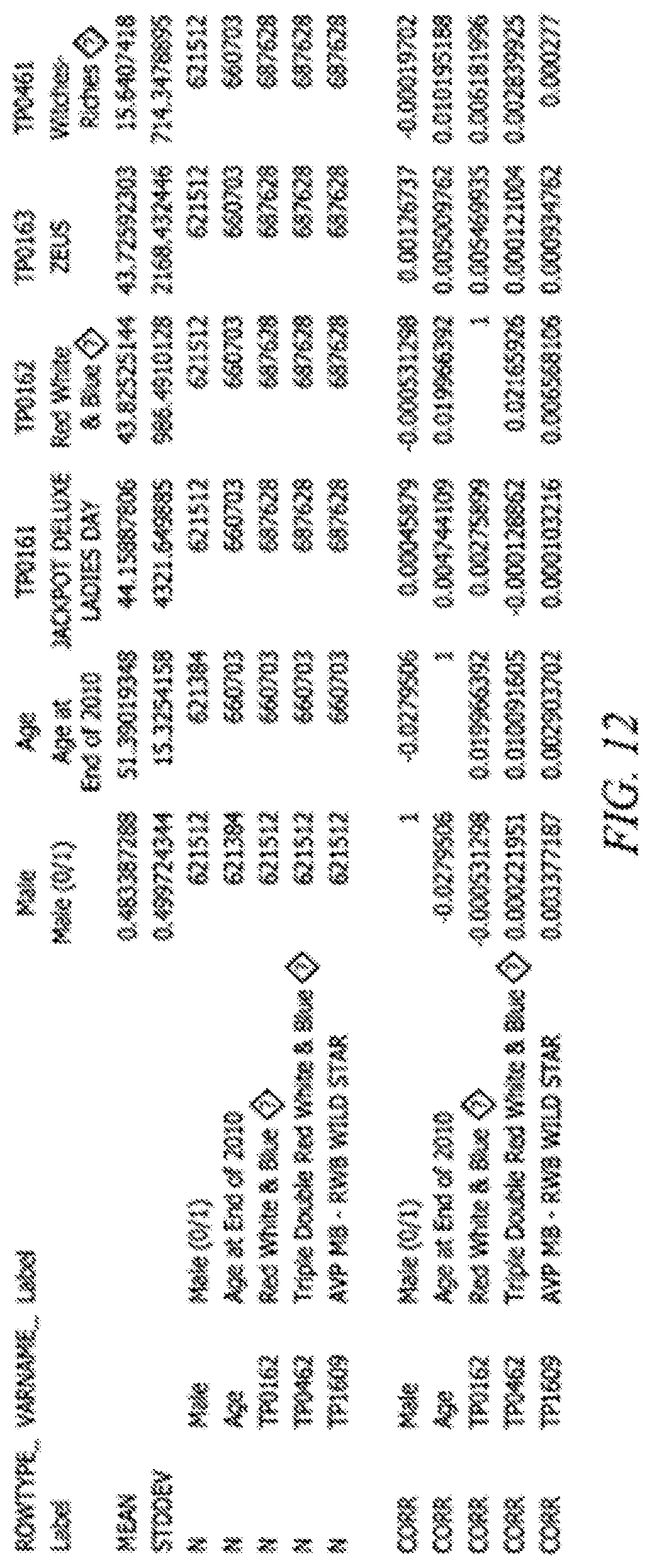 Patent US12100264 Figure 9 – Gaming tracking and recommendation system