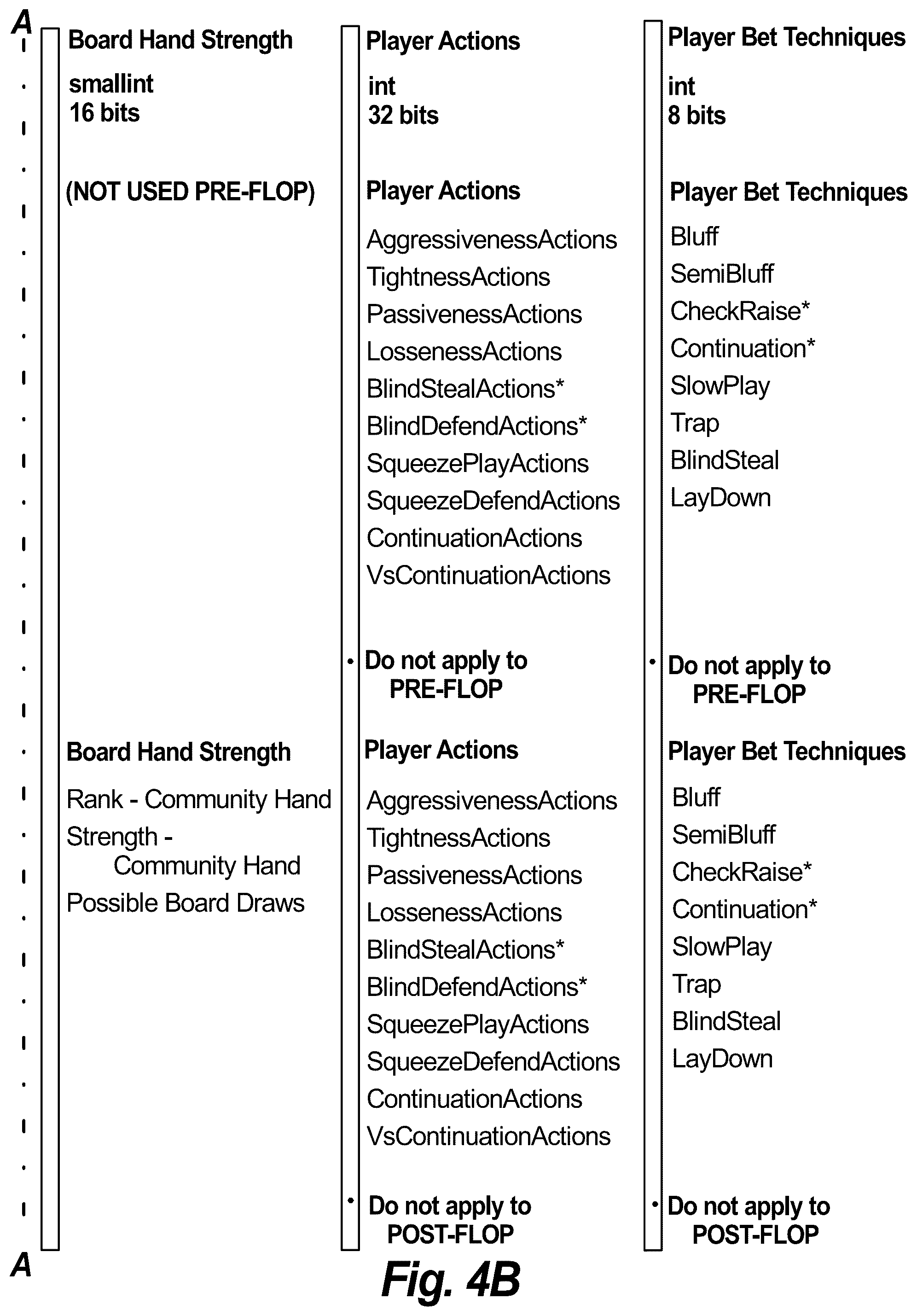 Patent US12100265 Figure 6 – Collusion detection