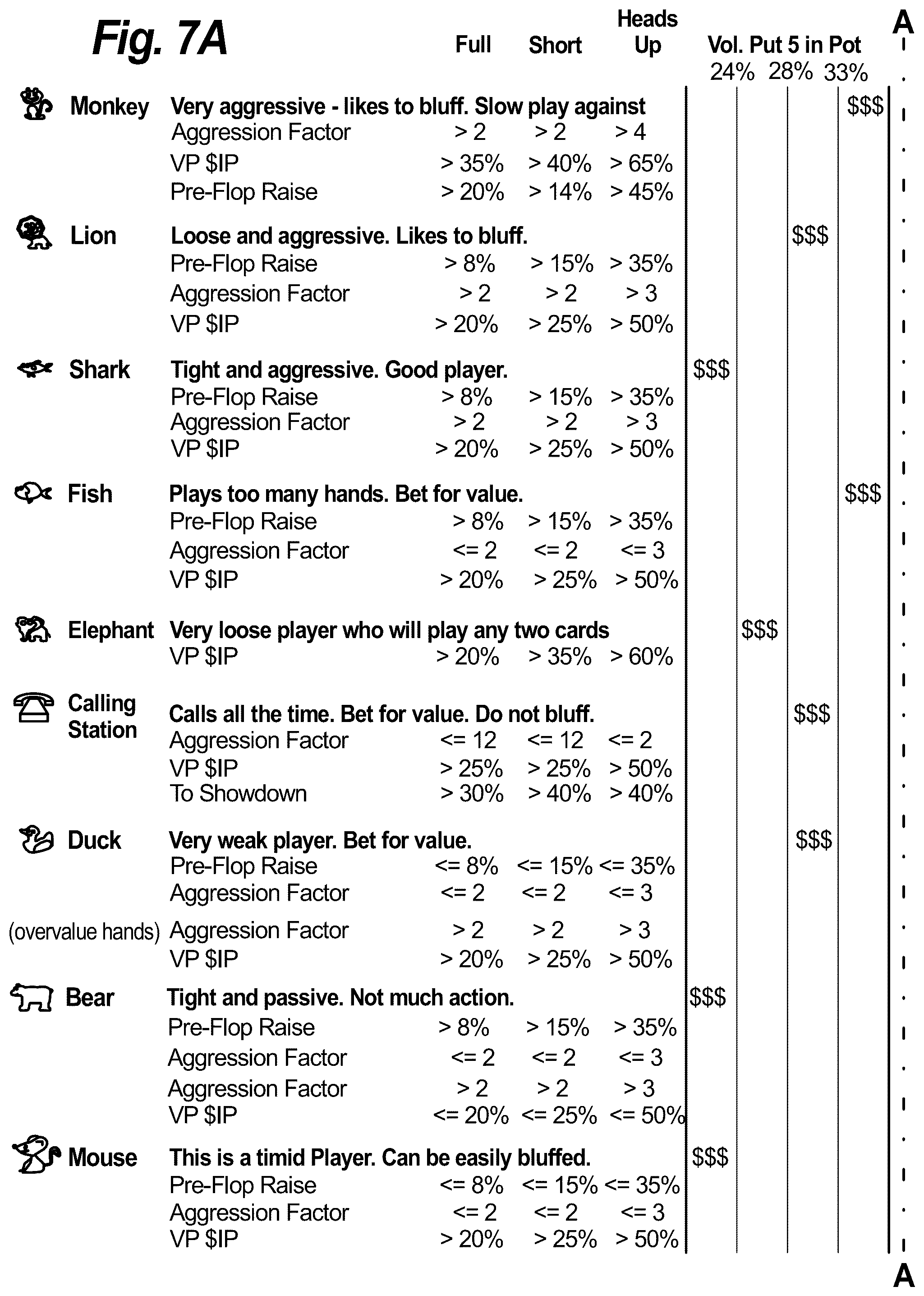 Patent US12100265 Figure 10 – Collusion detection