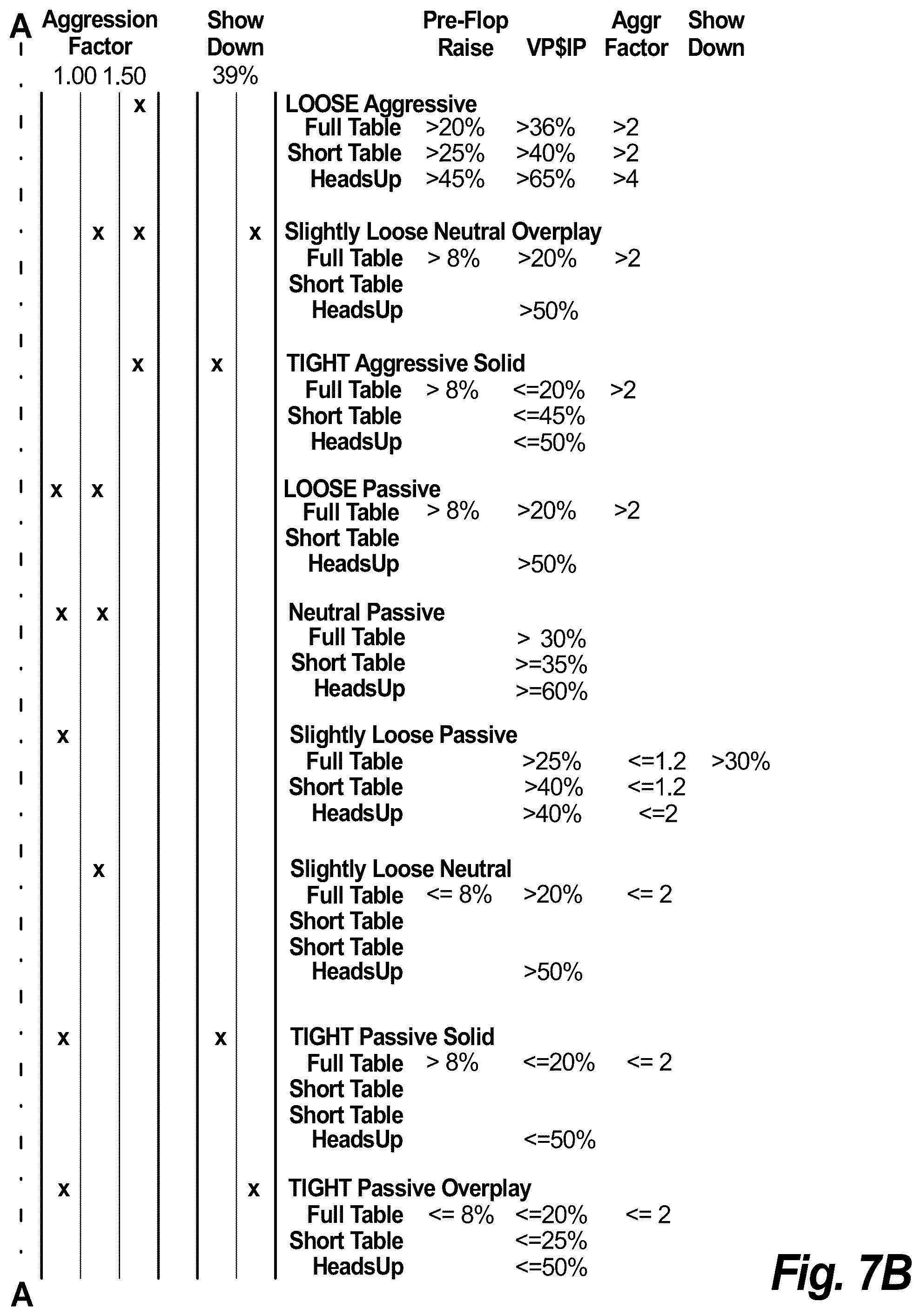 Patent US12100265 Figure 11 – Collusion detection