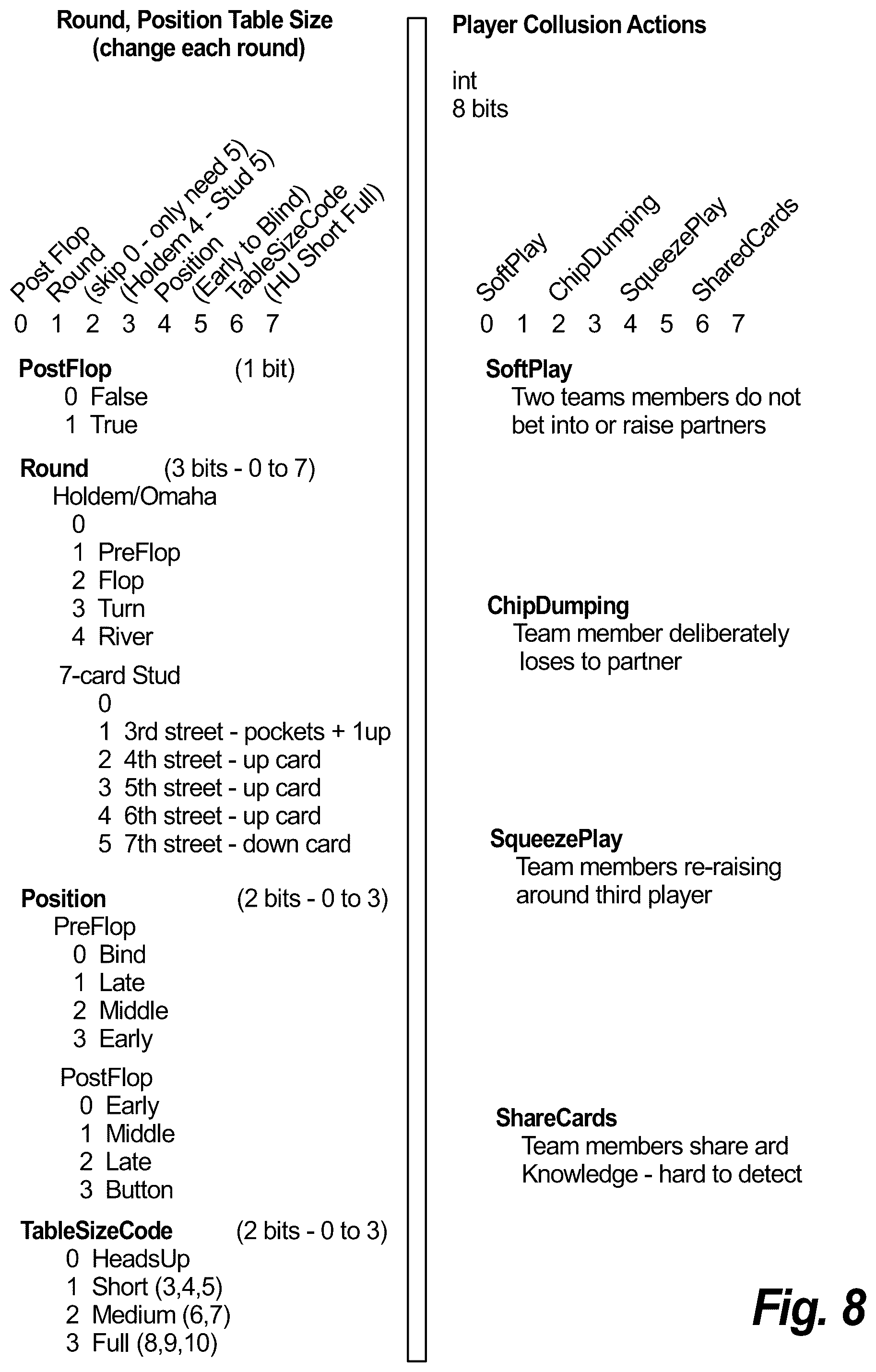 Patent US12100265 Figure 12 – Collusion detection
