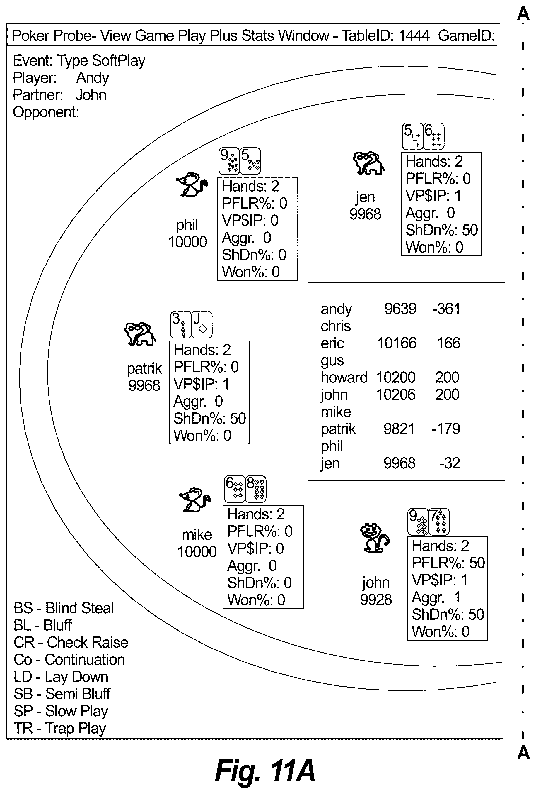 Patent US12100265 Figure 15 – Collusion detection