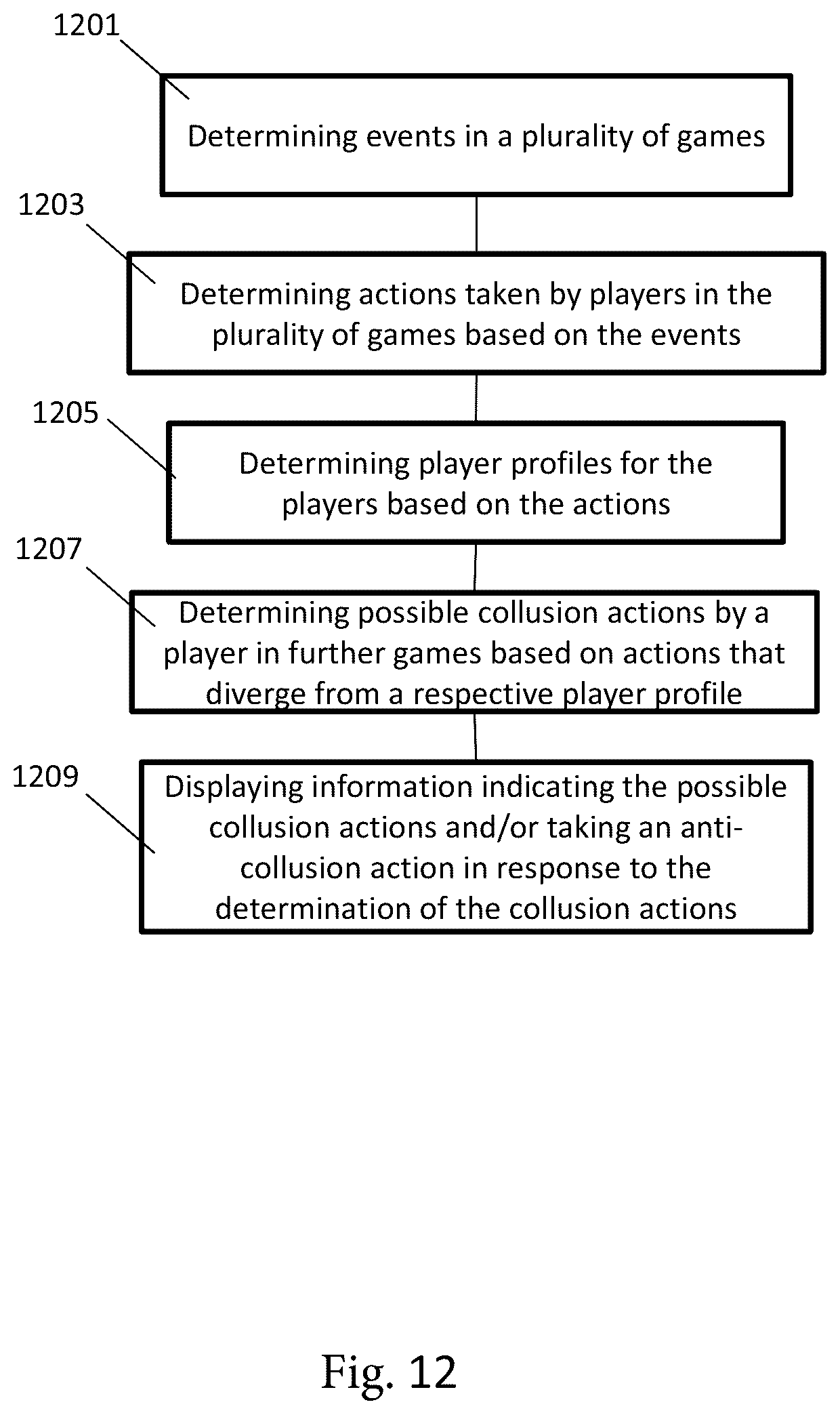 Patent US12100265 Figure 17 – Collusion detection