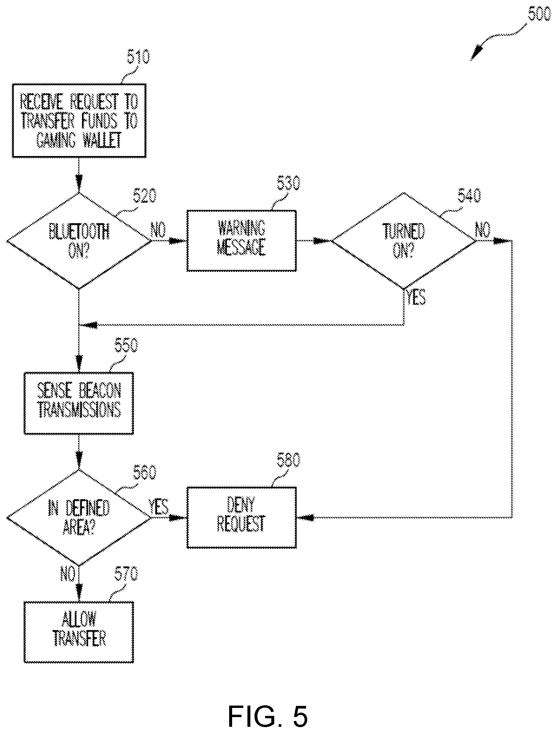 Patent US12100267 Figure 5 – Quarantined wallet access for a mobile wallet