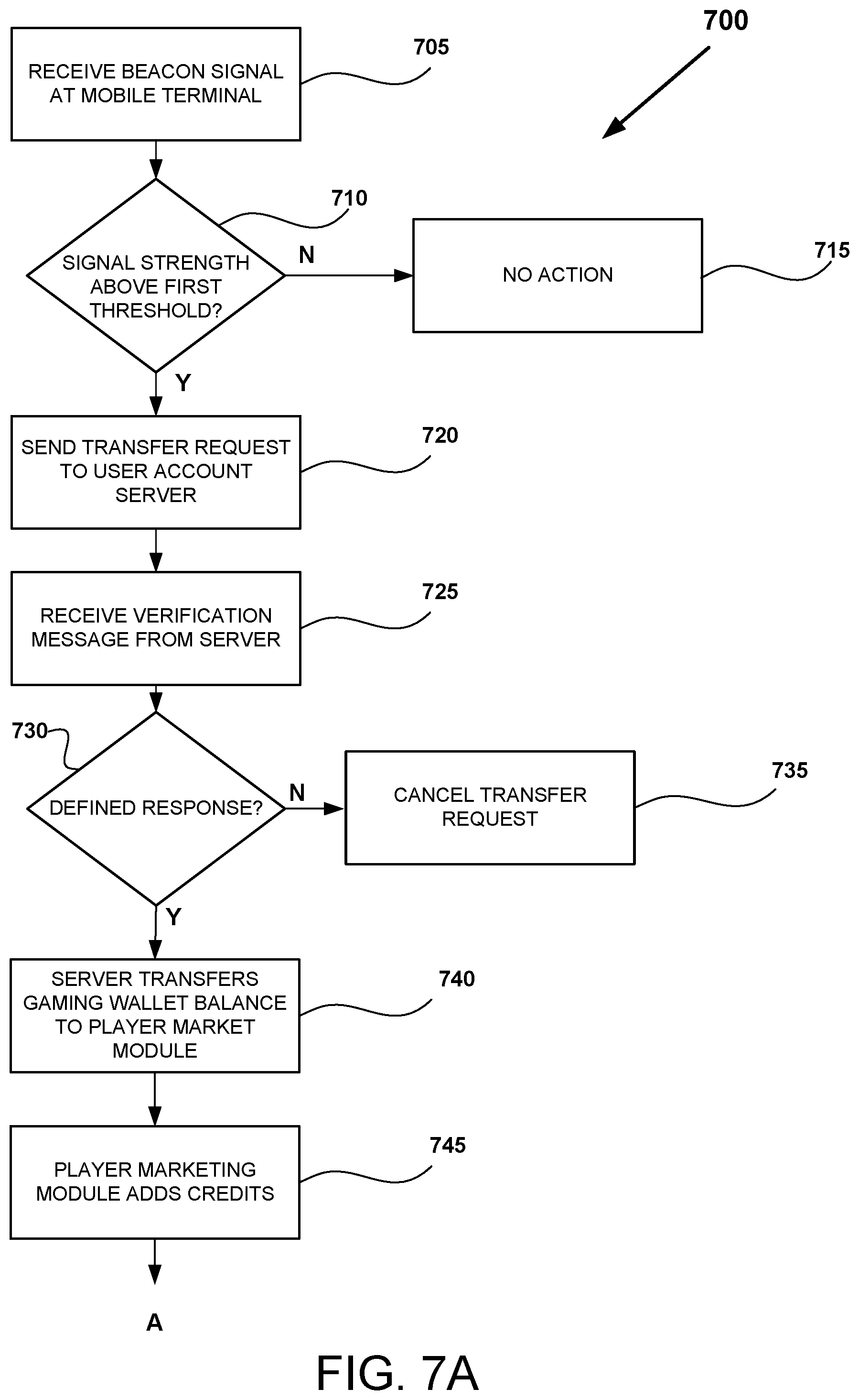 Patent US12100267 Figure 7 – Quarantined wallet access for a mobile wallet
