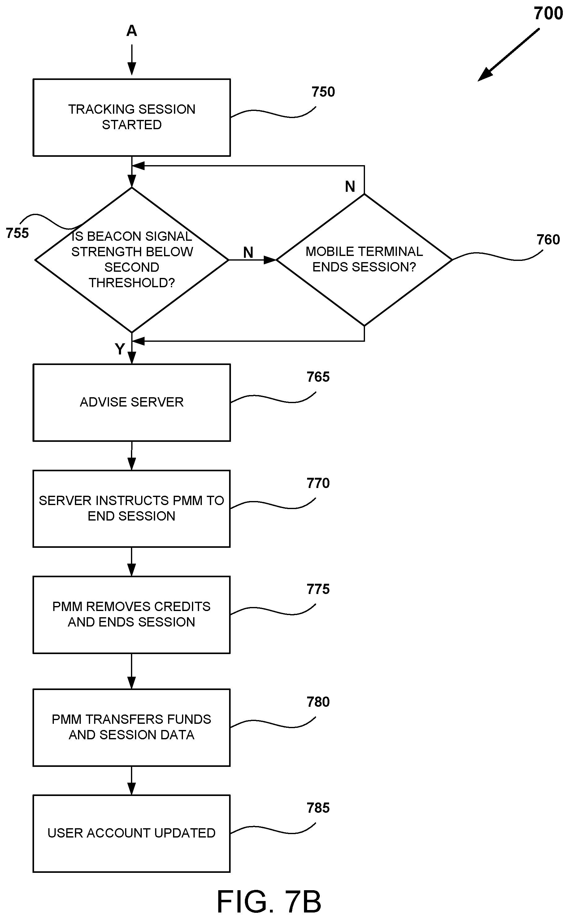 Patent US12100267 Figure 8 – Quarantined wallet access for a mobile wallet
