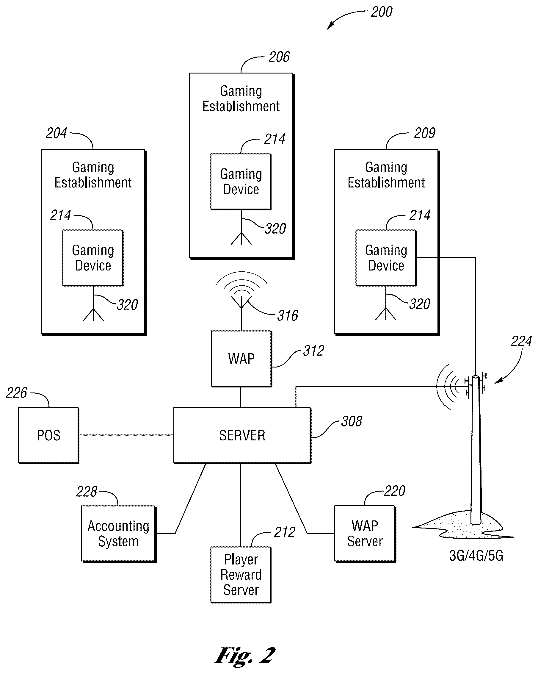 Patent US12100268 Figure 2 – Systems and methods for using volatility stabilizing sub-event triggers for a primary game and/or secondary game of chance including randomized independent expanding reels with dynamically changing graphical elements