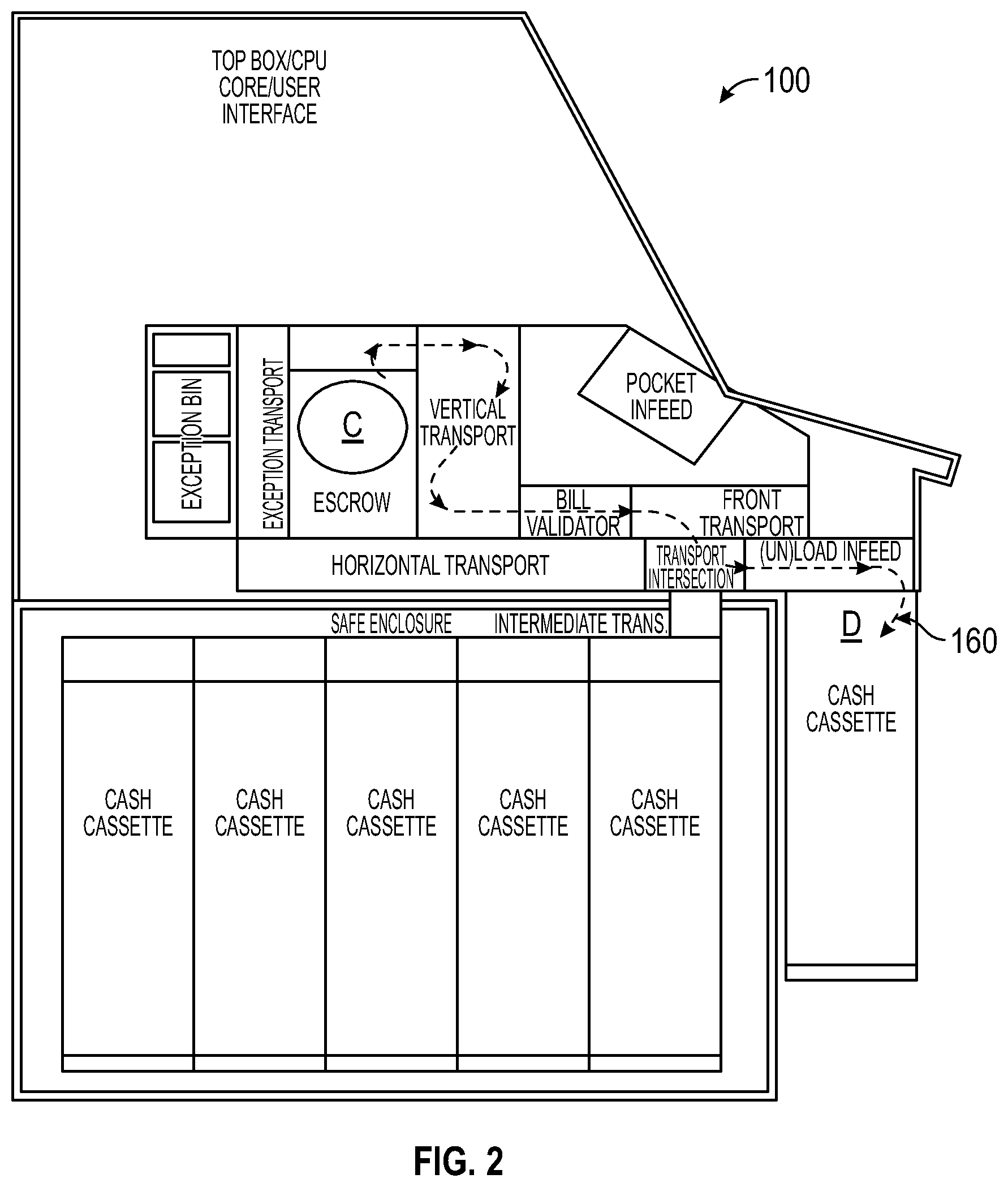 Patent US12100270 Figure 2 – Apparatus, system, and method for bulk currency note deposits