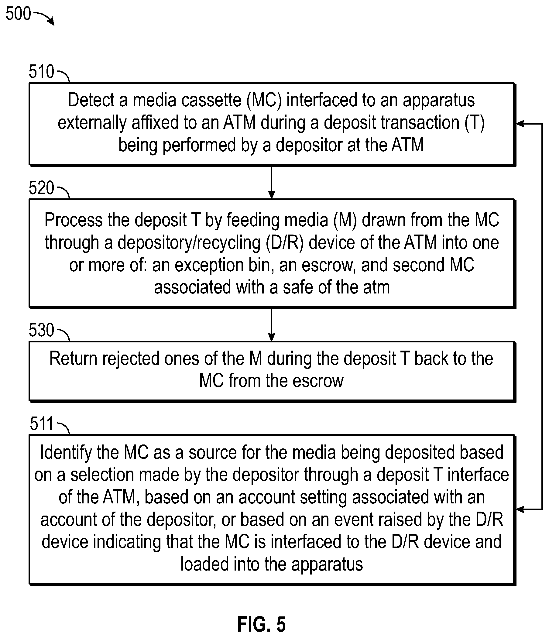 Patent US12100270 Figure 5 – Apparatus, system, and method for bulk currency note deposits