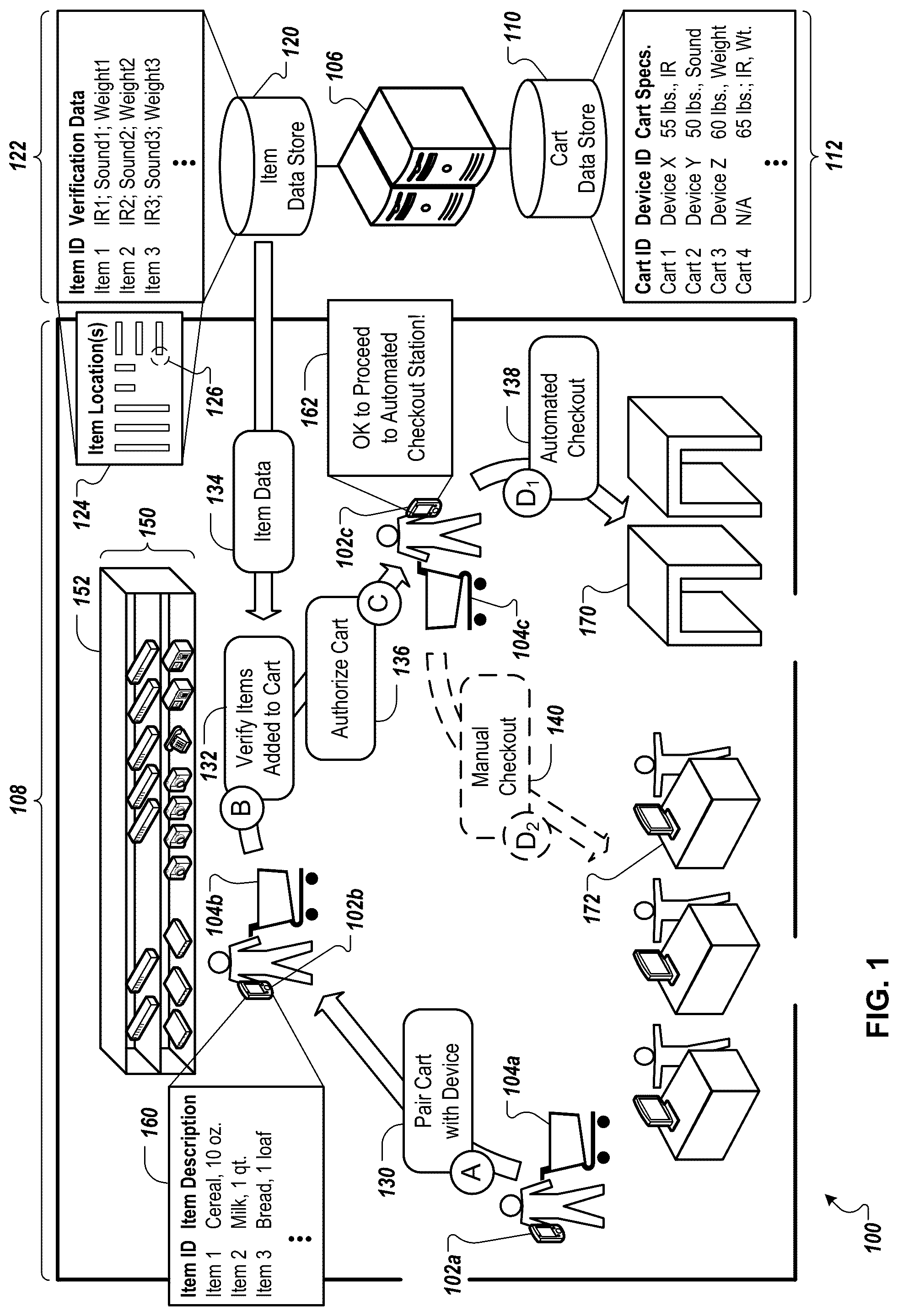Patent US12100271 Figure 1 – Verification of items placed in physical shopping cart