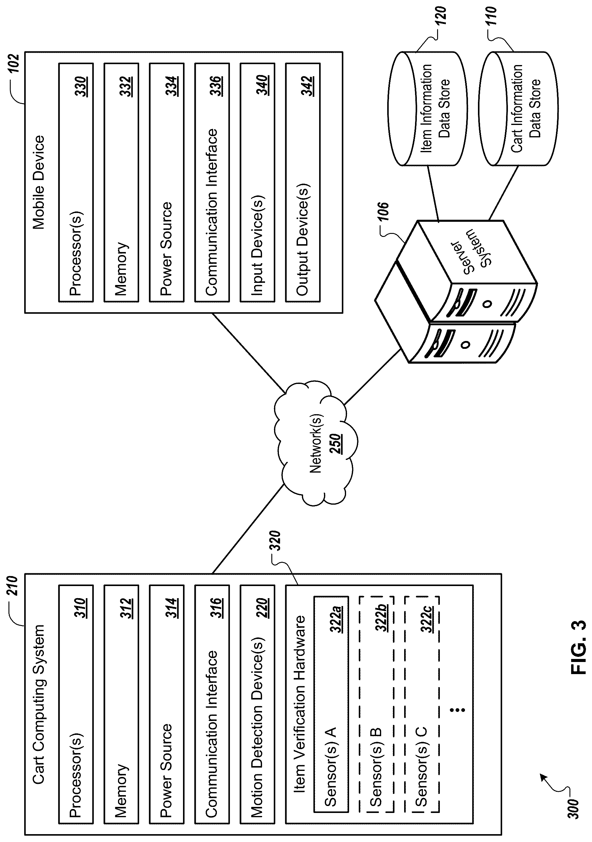 Patent US12100271 Figure 3 – Verification of items placed in physical shopping cart